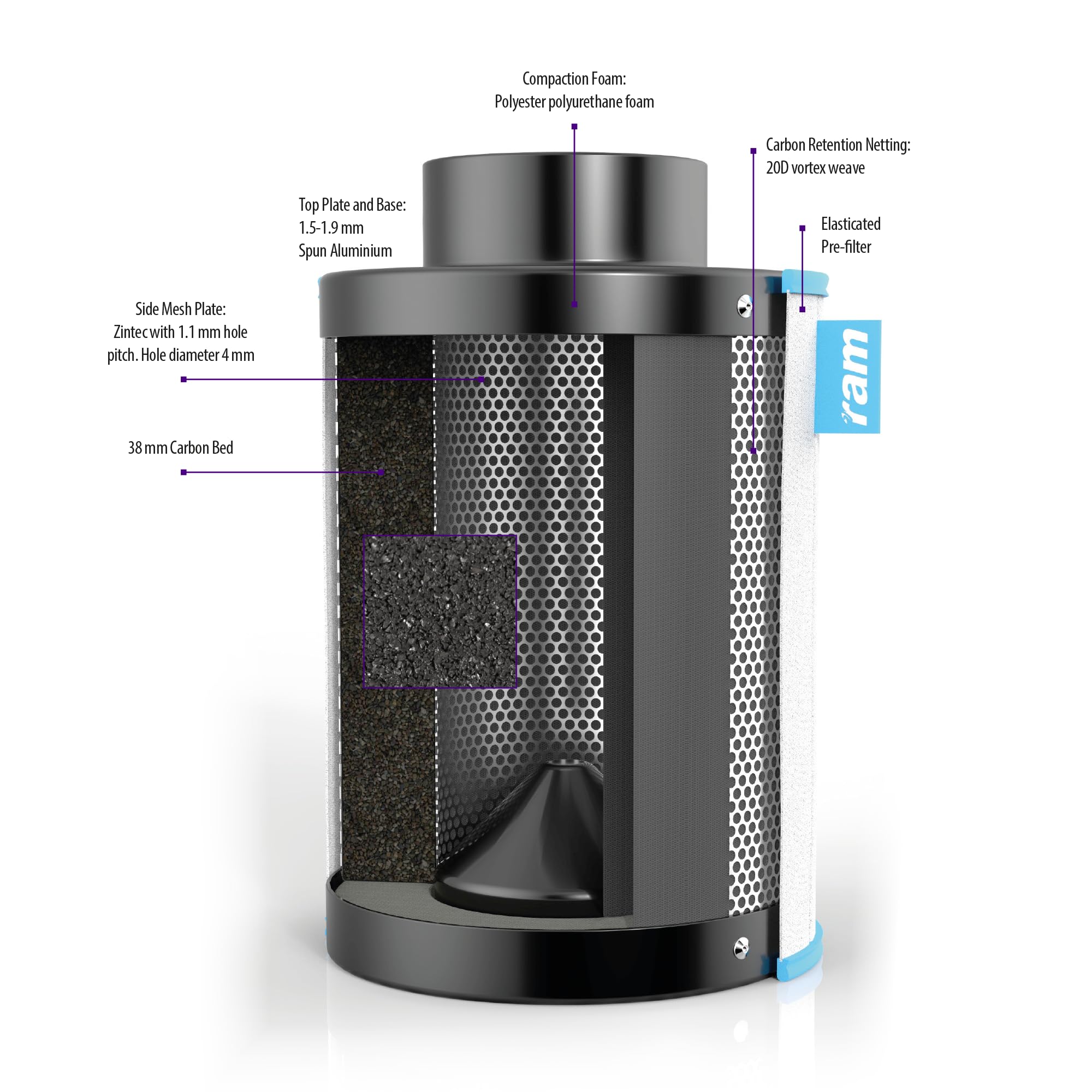 RAM 08-350-150 Aktivkohlefilter 100/200, 4 Zoll, 170 m³/hr - Ideal für Luftreinigung in Werkstätten und Industrie