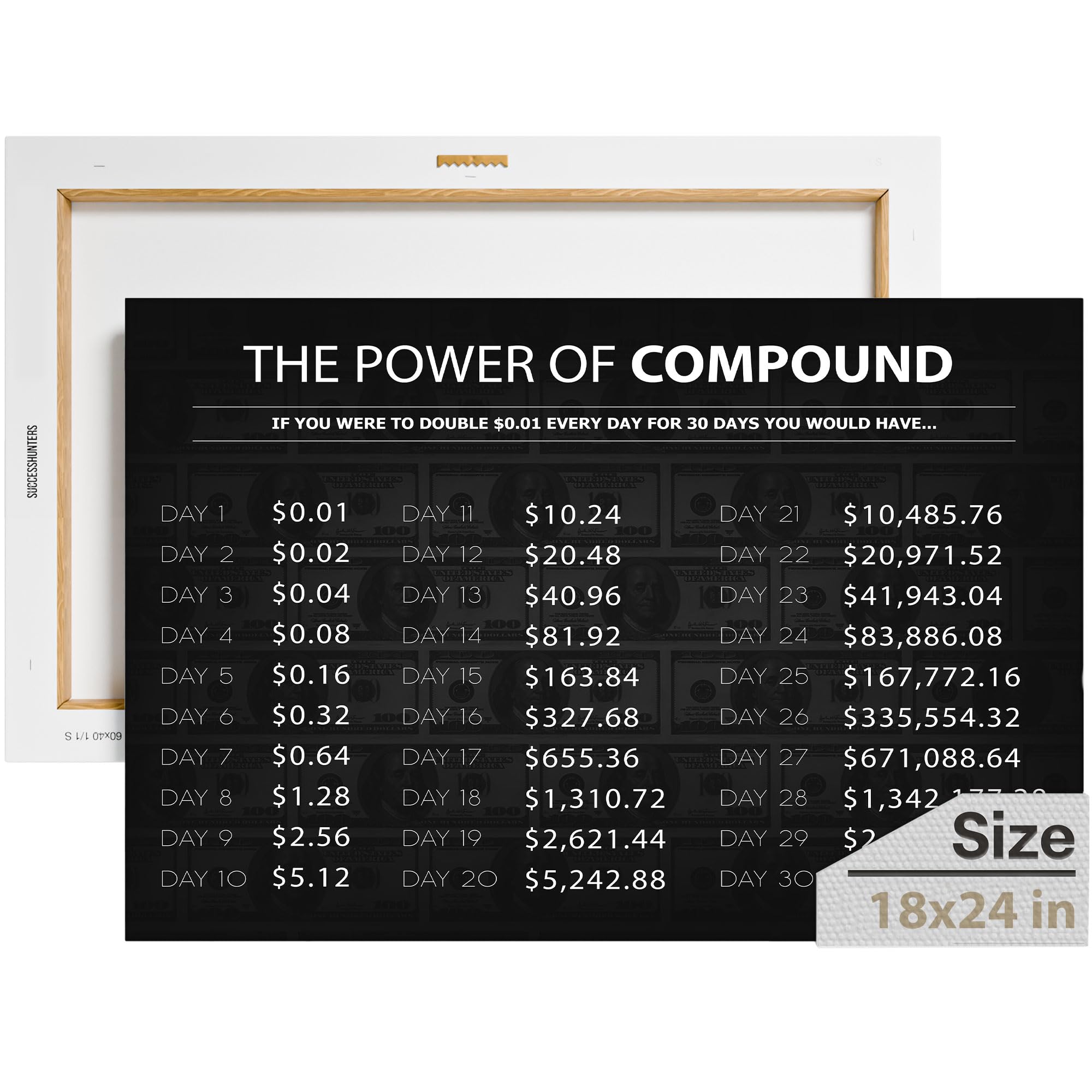 SuccessHunters Motivational Wall Art - The Power of Compound Money Canvas Print for Office & Home Decor (18