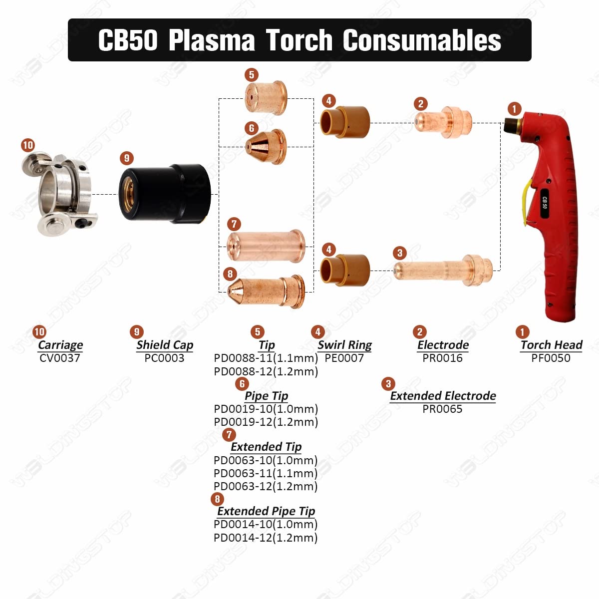 Plasma Shield Cup PC0003 - 2pc Nozzle for Trafimet CB50 Torch | Plasma Cutter Consumables | Welding & Metal Cutting Replacement Parts | Industrial & DIY Metal Fabrication Use