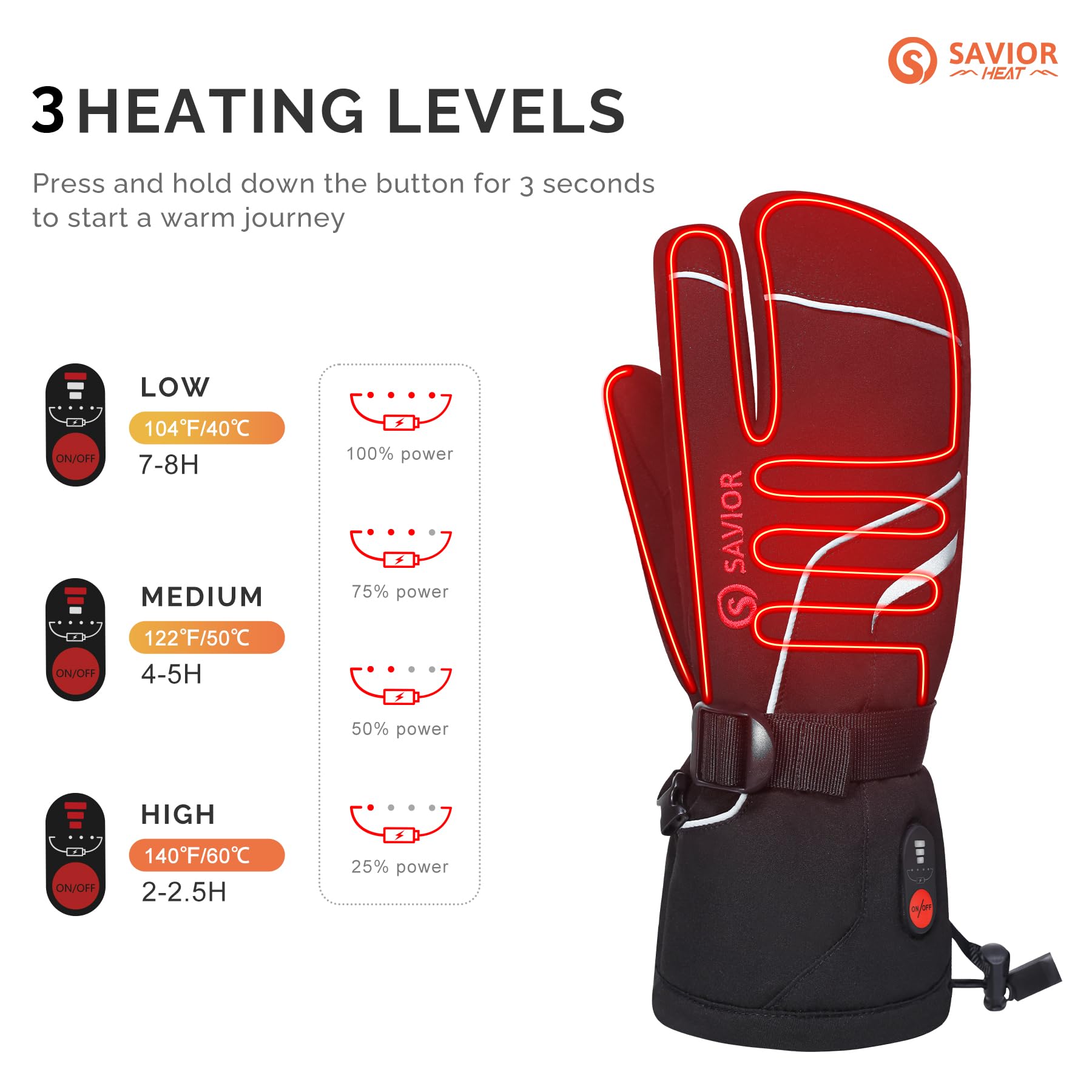 SAVIOR HEAT Rechargeable Electric Heated Gloves for Men, Women & Kids - Winter Skiing, Snowboarding, Motorcycle Riding, Skating, Camping & Hunting - Warm Battery-Powered Mittens for Cold Weather Activities