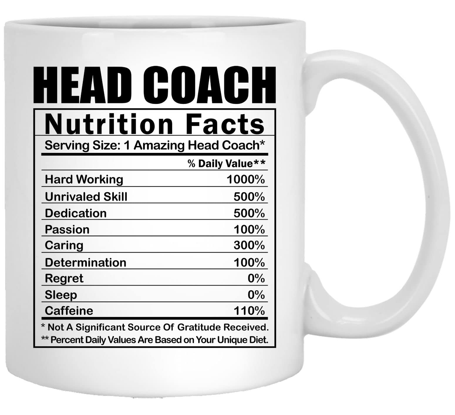 Funny Head Coach Gifts - 11oz White Ceramic Coffee Mug with Nutritional Facts - Perfect for Coaches, Sports Enthusiasts & Office Use