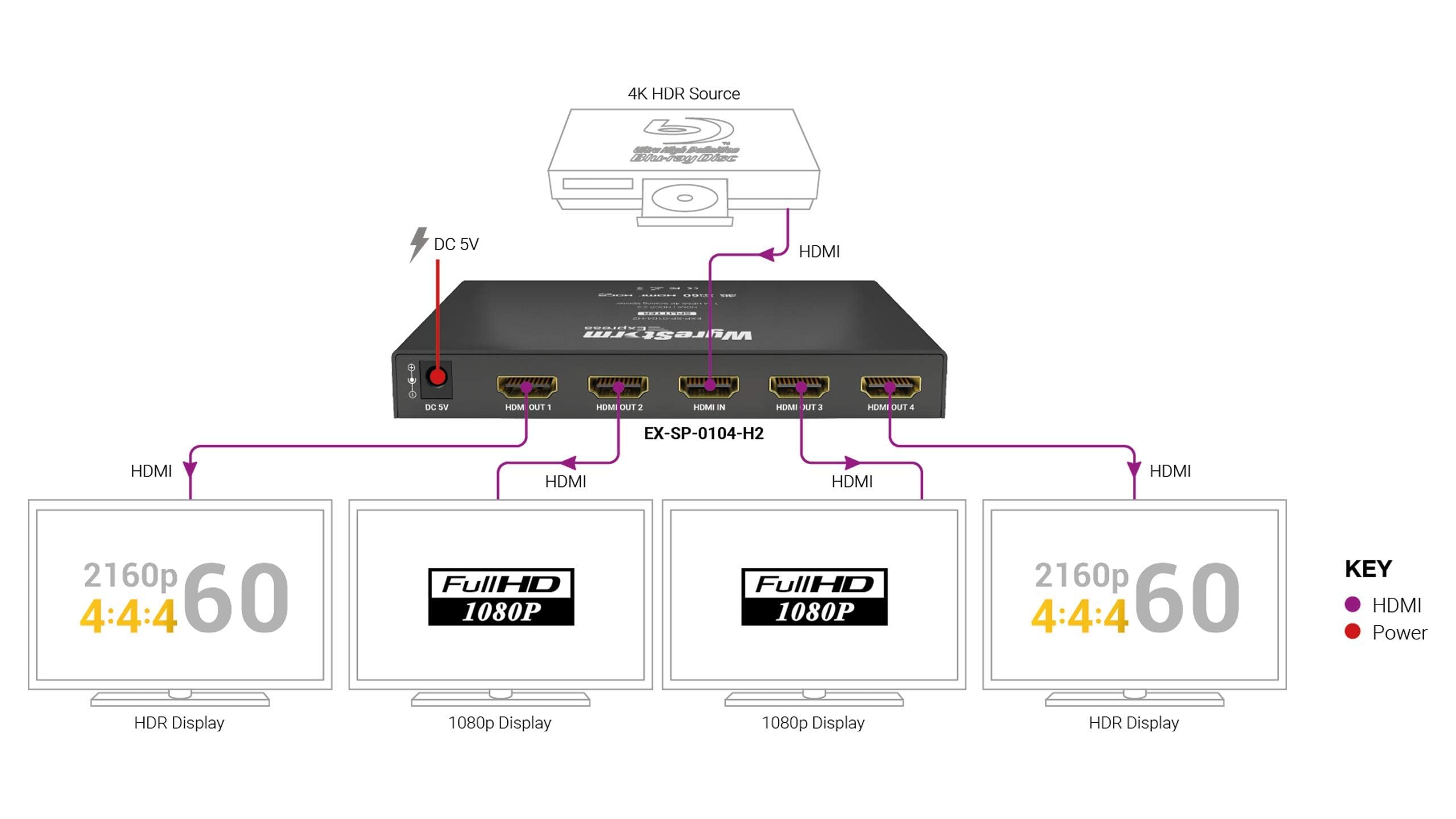 WyreStorm Essentials™ Plug & Play 1x4 HDMI Splitter with Scaling Feature - 4K Video Distribution for Home Theater & Gaming Setup