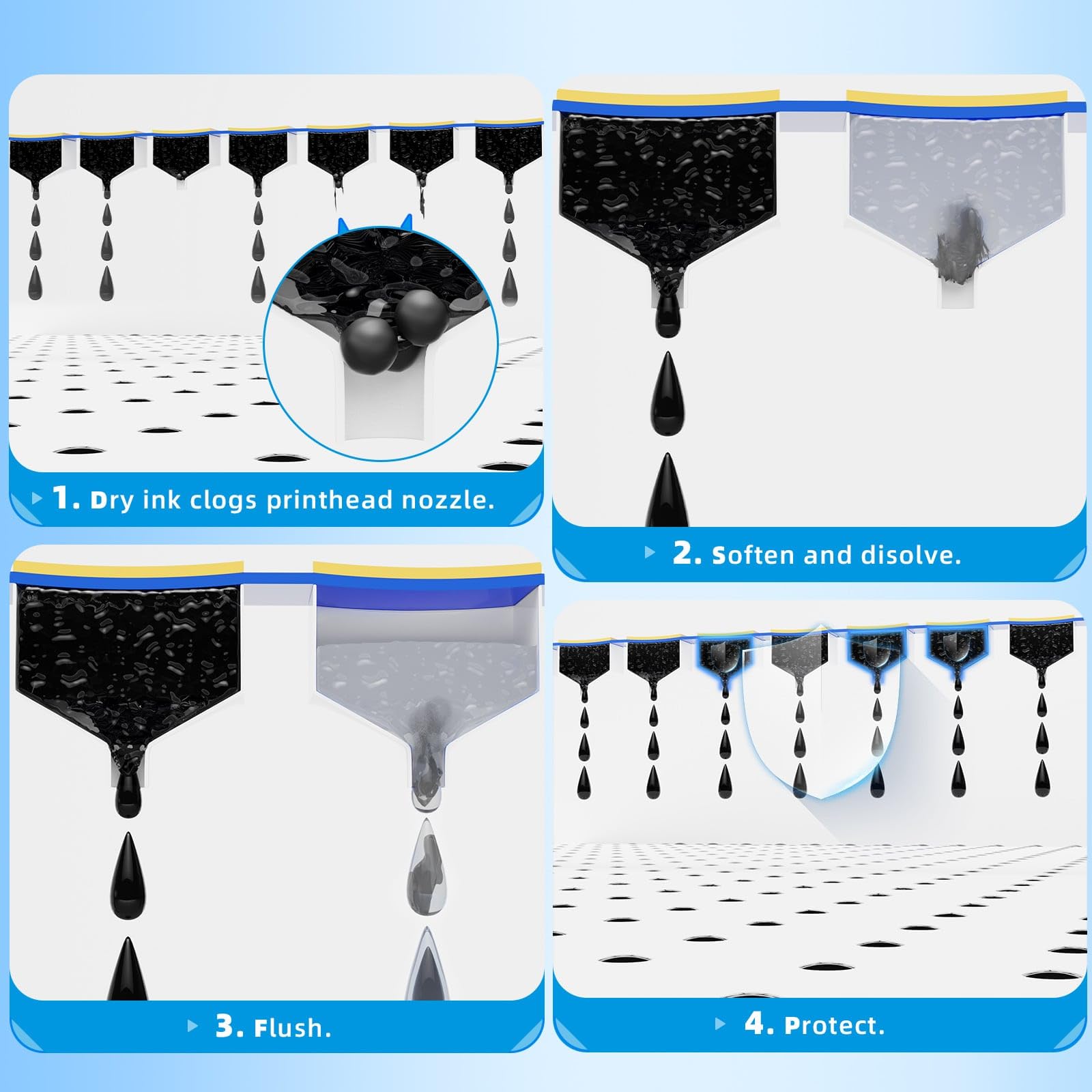 Epson Ecotank Printer Printhead Cleaning Kit - 300ml Nozzle Cleaner Solution for HP Officejet Pro & Canon Pixma Inkjet Printers - Perfect for Home Office & Photo Printing Maintenance