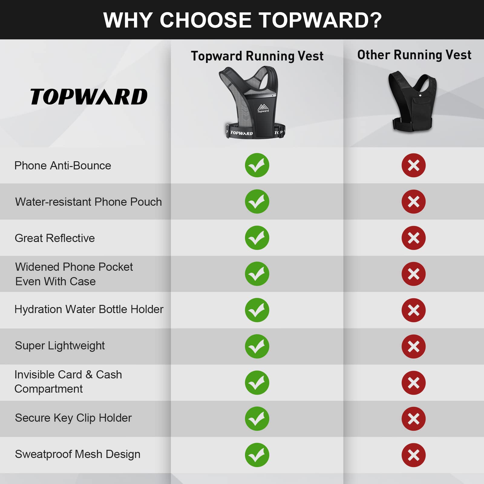 Topward Running Vest with Phone Holder for Men & Women - Waterproof Hydration Pack with Reflective Strips, Adjustable Waistband & Breathable Mesh Pockets - Ideal for Marathon Training, Hiking & Outdoor Workouts