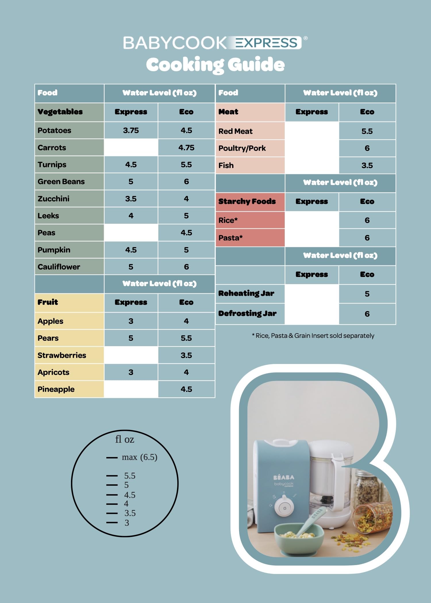 BEABA Babycook Express - Fastest Baby Food Maker & Steamer | Large Capacity 34 Servings in 15 Mins | Healthy Homemade Baby Food Processor | Baltic Blue | Perfect for Busy Parents & On-the-Go Meal Prep