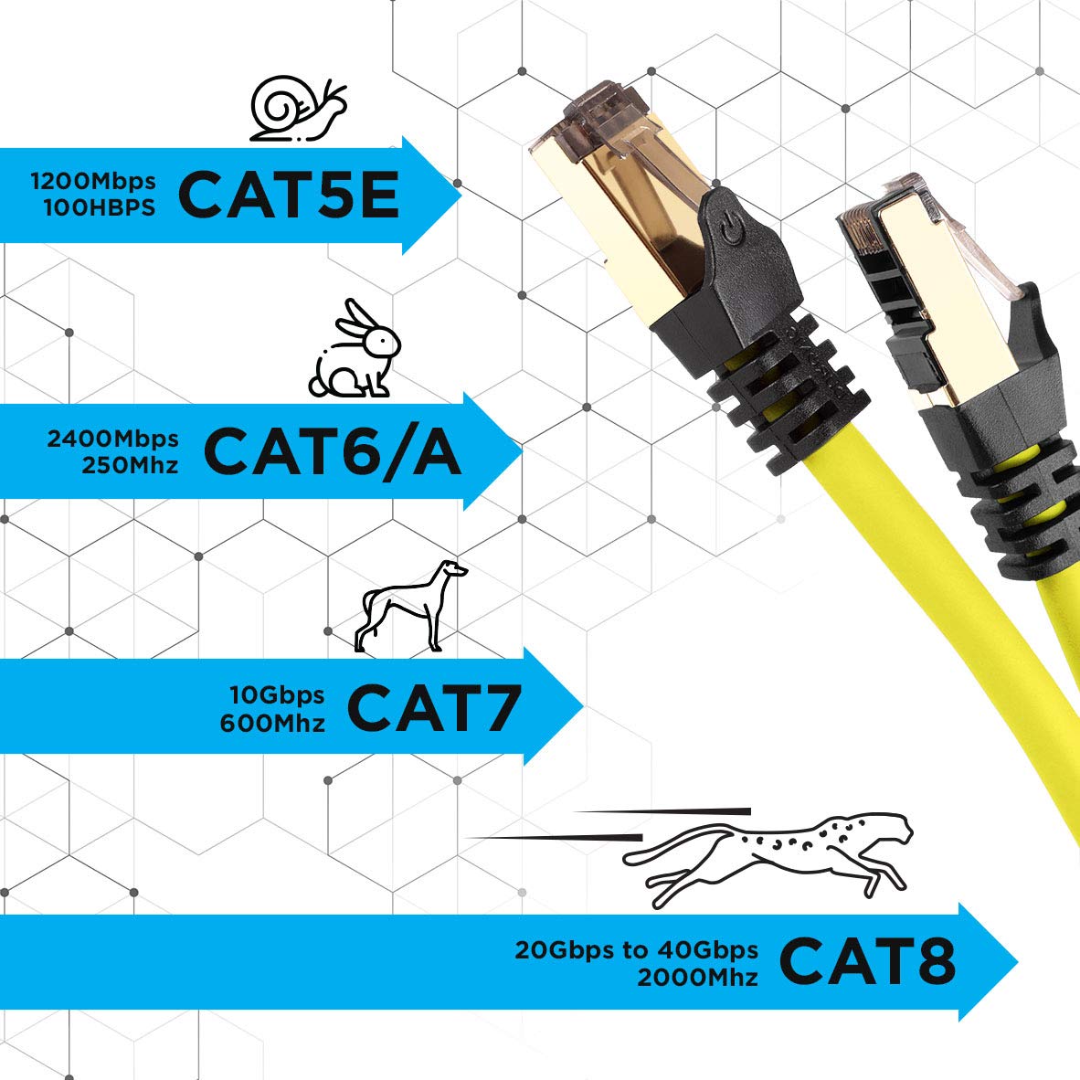 Duronic CAT 8 Ethernet Cable 10M (32.8ft) - High Speed 40Gbps, 2000MHz Shielded Network Cable with Snagless RJ45 Connector - for Gaming, Streaming & Home Office (Yellow)