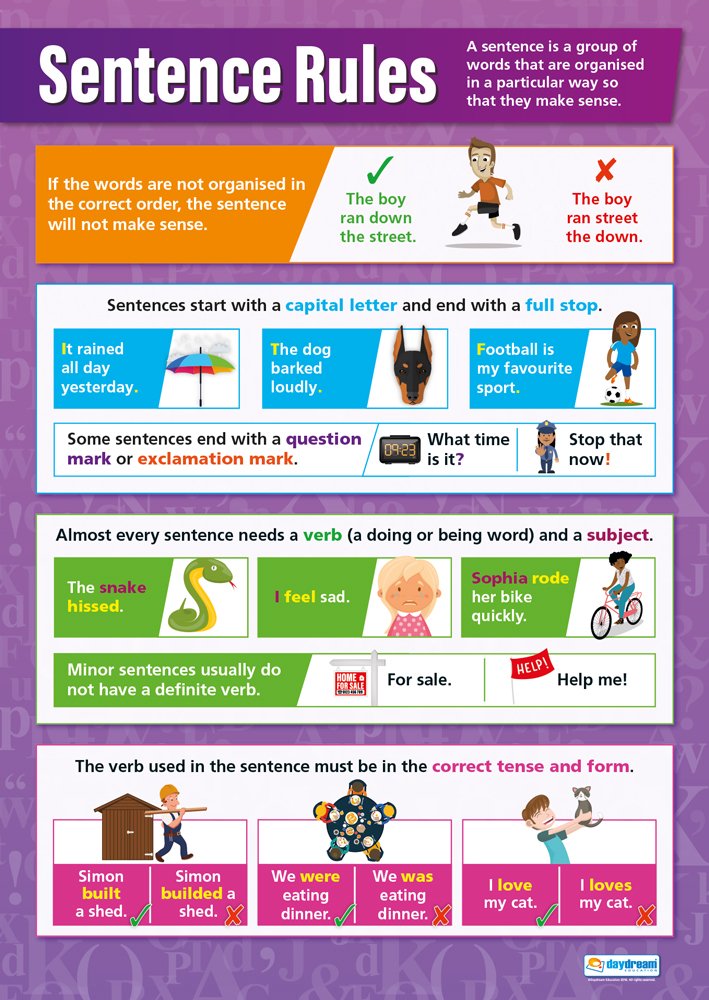Daydream Education Sentence Rules English Language Poster - Extra Large 33” x 23.5