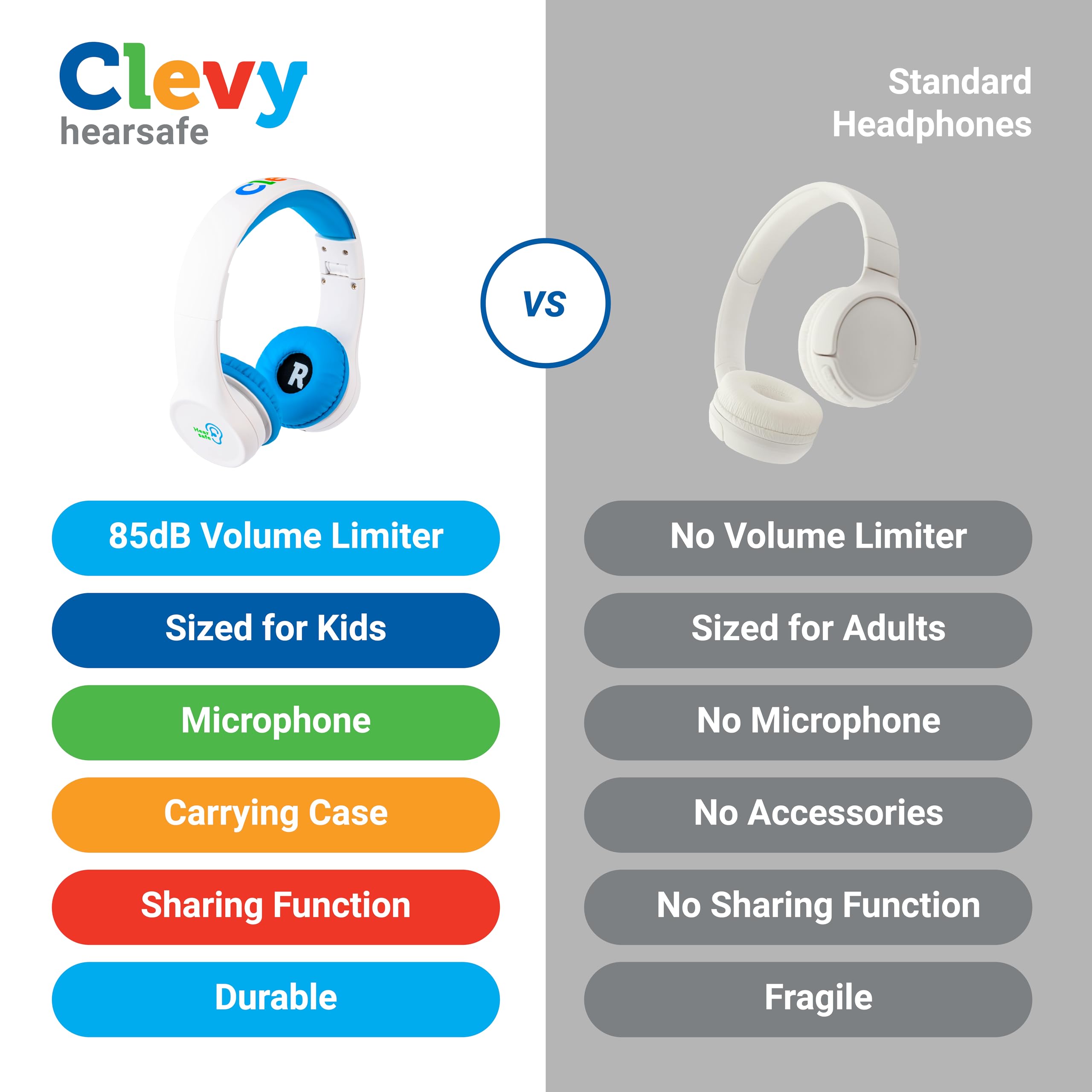 Clevy Kids Headphones Over-Ear with 85dB Volume Limit - 3.5mm Wired Headphones for School, iPad, Computer - HD Mic & 5ft Tangle-Free Cord - Foldable Design with Durable Carrying Case for Boys & Girls - Perfect for Online Classes, Travel, and Home Learning