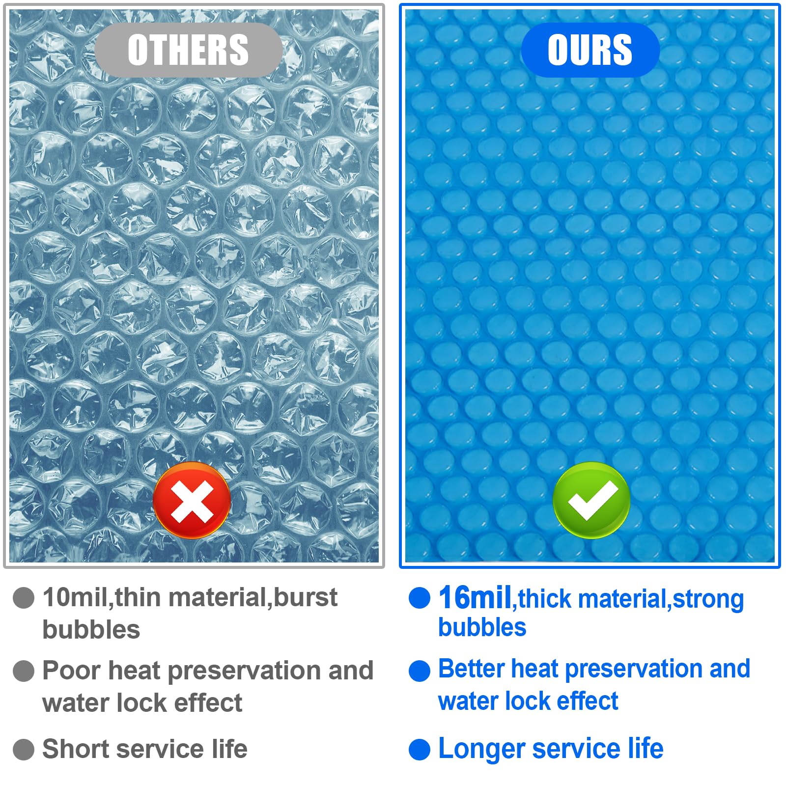 6x6 FT 16-Mil Hot Tub Bubble Blanket - Heavy Duty Floating Solar Cover for Spas & Pools | Heat Retaining Thermal Insulation Blanket | Perfect for Winter Protection & Energy Savings