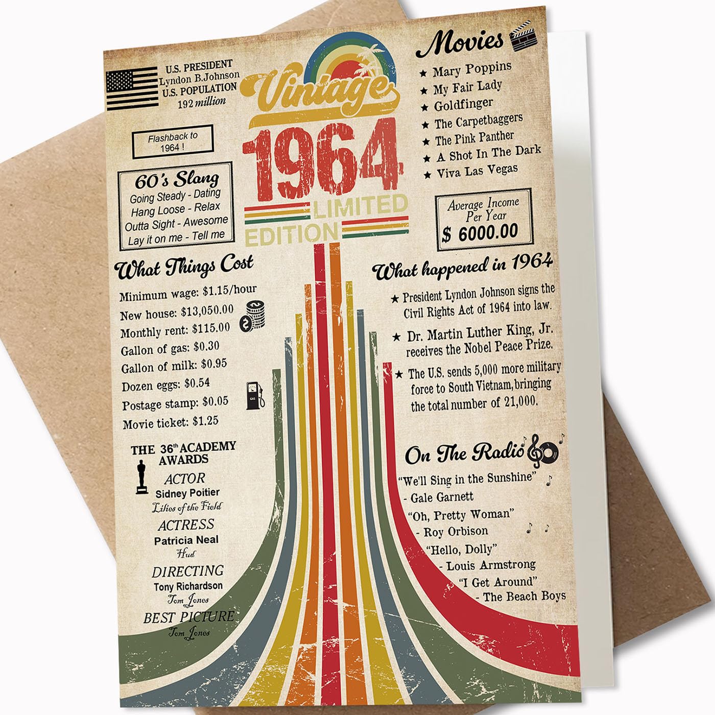 Vintage 1964 Limited Edition 61st Birthday Card - Thoughtful 61 Birthday Gift for Women & Men - 5x7 Inch Greeting Card with Kraft Envelope - Perfect for Milestone Celebrations, Retirement Parties & Sentimental Keepsakes