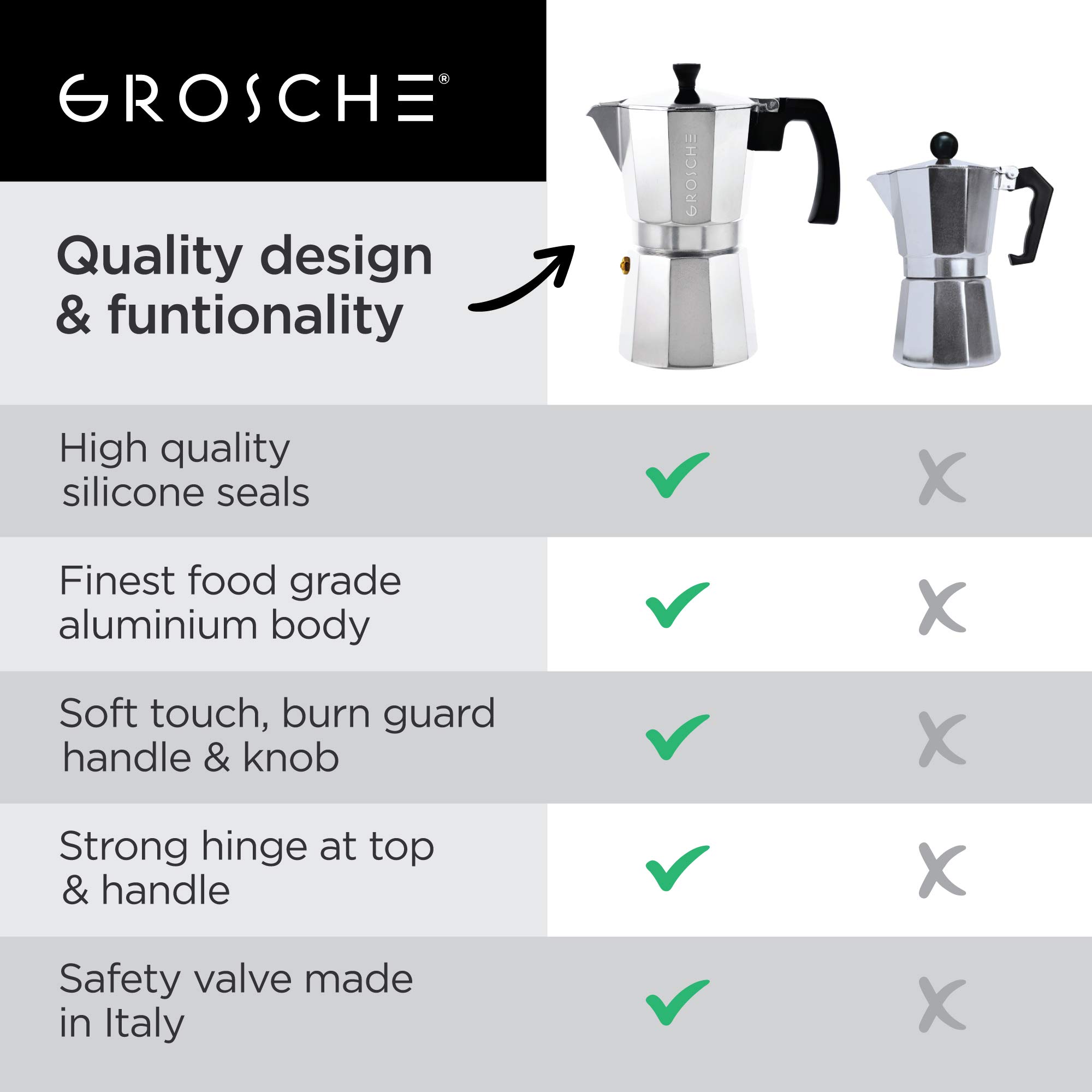 GROSCHE Milano Stovetop Espresso Maker - 9 Cup Moka Pot (15.2 oz) - Silver Italian Coffee Brewer for Cuban & Espresso - Perfect for Home, Camping & Gifts