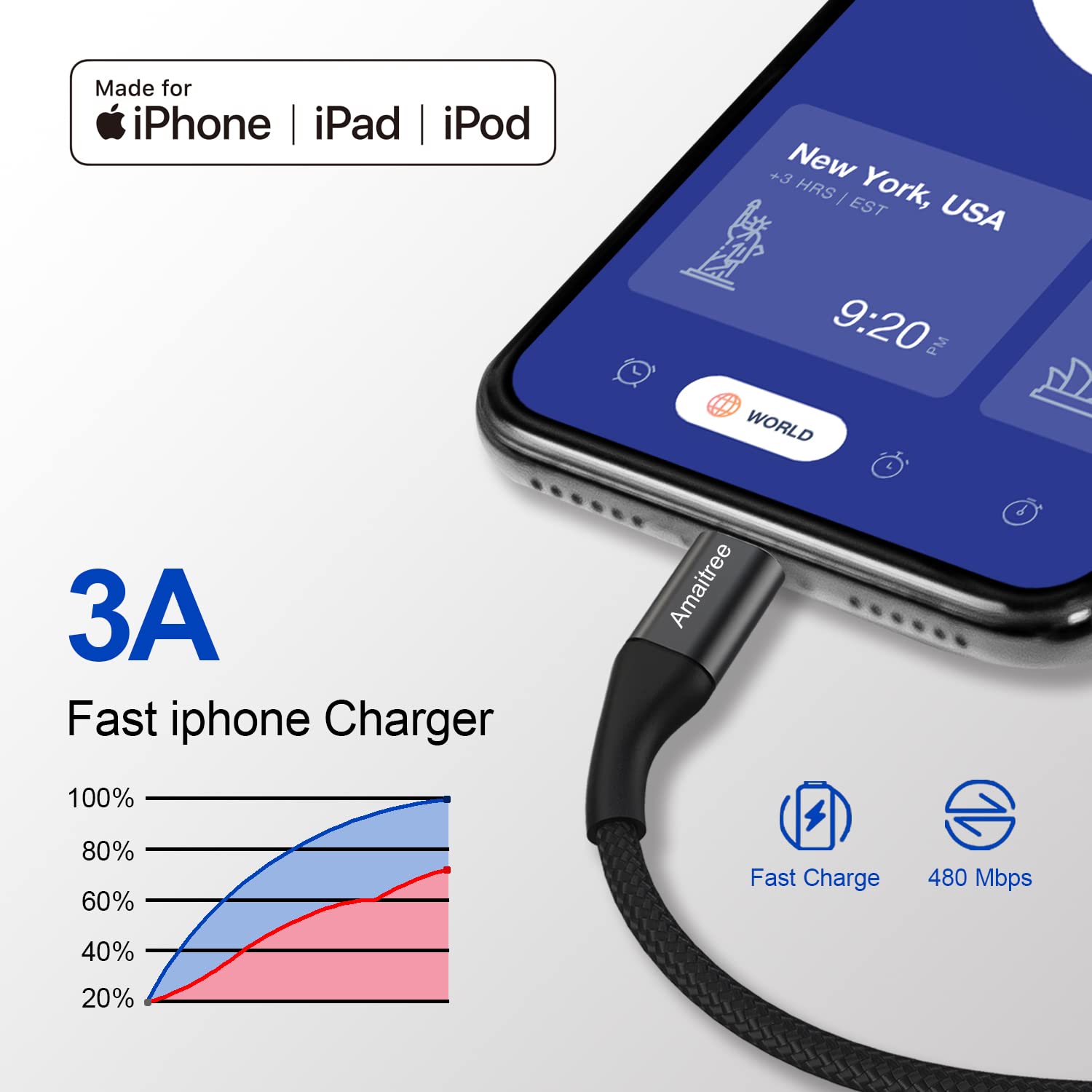Apple MFi Certified Lightning Cable 4Ft 2-Pack - 3A Fast Charging USB A to Lightning Woven Braided Cable for iPhone 14/13/12/11/XS/XR/8/7/6/5 Series - Durable & Tangle-Free - Perfect for Home, Office, Car Play & Travel Use - Black
