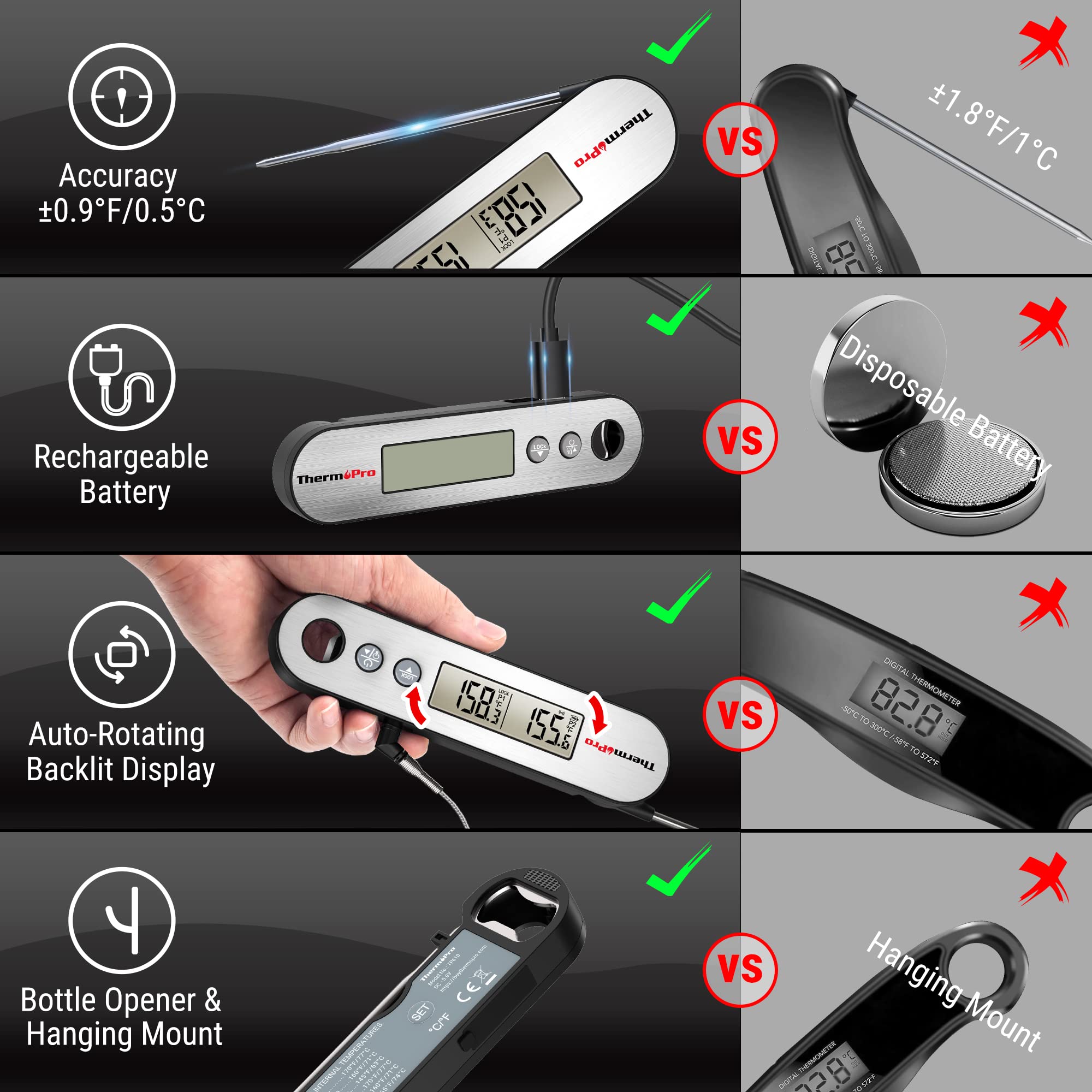 ThermoPro TP610 Digital Meat Thermometer - Rechargeable Instant Read Food Thermometer with Rotating LCD Screen & Alarm | Waterproof Cooking Thermometer for Grilling, Smoking, BBQ, Oven & Kitchen Use | Perfect for Steak, Turkey, Chicken & Baking