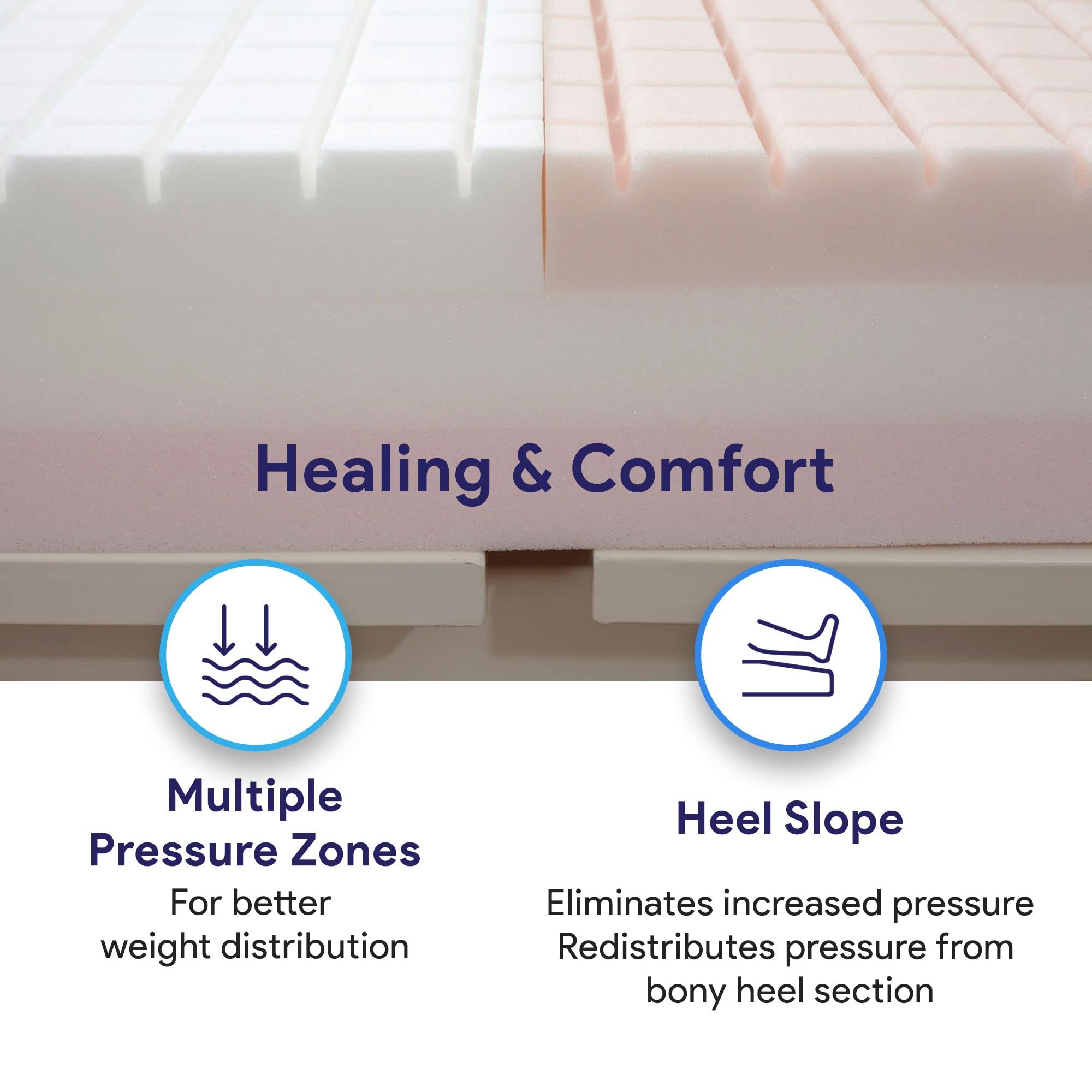 Medacure Pressure Relief Hospital Bed Mattress - 3 Layer Visco Elastic Memory Foam for Comfort & Support - 76
