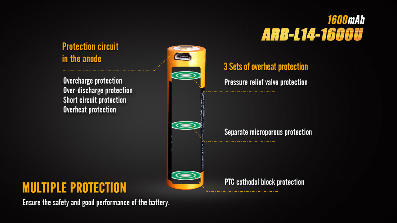 Fenix ARB L14 1600mAh 1.5V USB Rechargeable Lithium-ion AA Battery - Perfect for Flashlights, Cameras & Emergency Kits