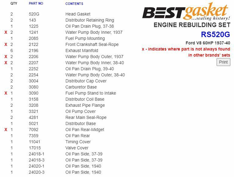Best Full Engine Gasket Set Kit for Ford 136 17 Stud Flathead V8 60HP (1937-1940) - Perfect for Classic Car Restoration & Engine Rebuild Projects