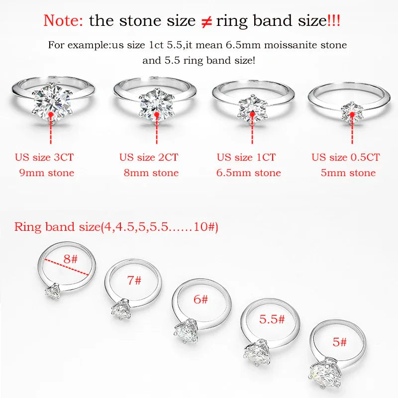 1.5CT GRA Certified Moissanite Engagement Ring for Women - VVS1 Lab Diamond Solitaire Wedding Band (Ideal for Proposals, Anniversaries & Bridal Jewelry)