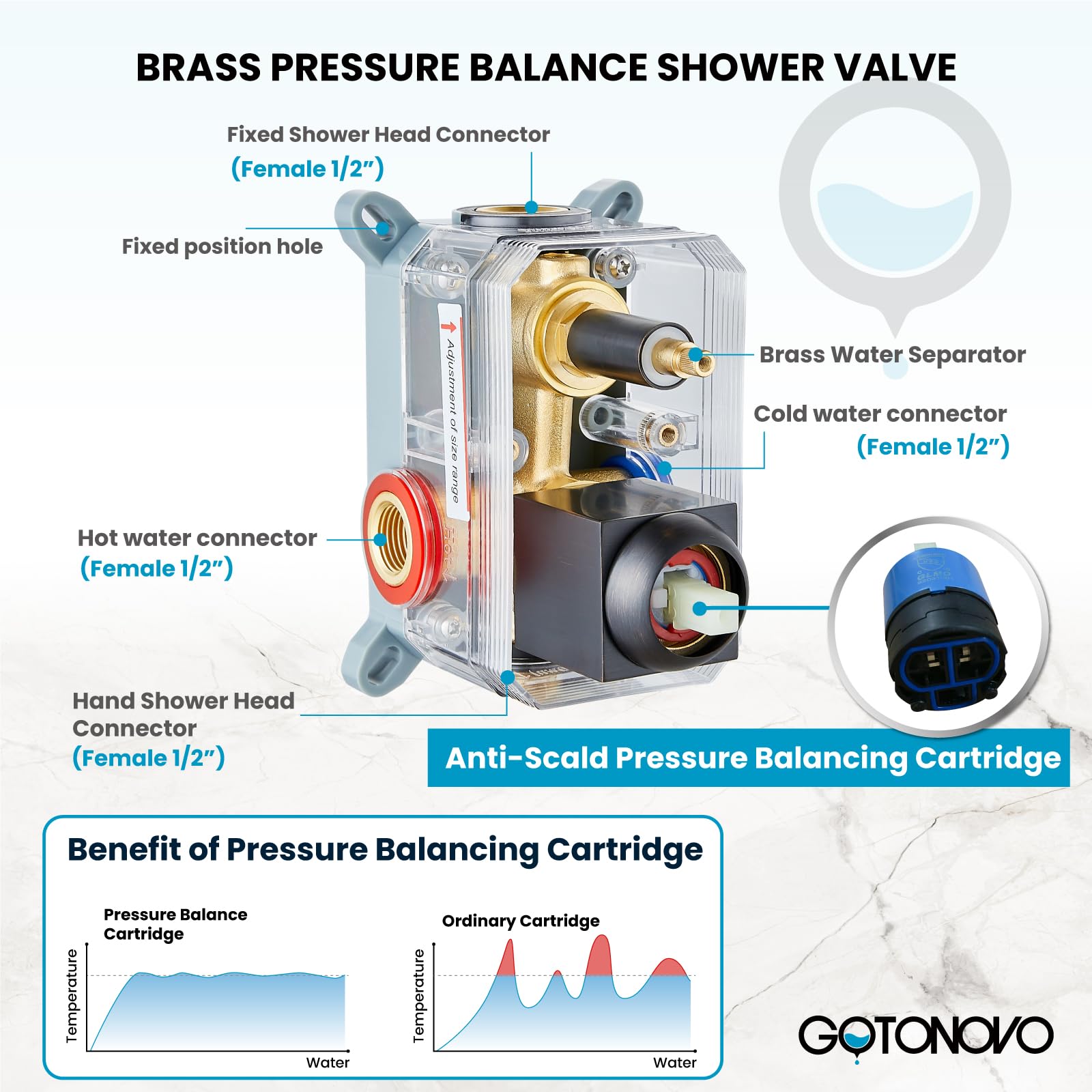 Gotonovo 12 Inch Rainfall Shower System - Oil Rubbed Bronze Wall Mounted Shower Head with Pressure Balancing Mixer Valve & Handheld Sprayer - Complete Bathroom Shower Combo for Luxurious Spa Experience