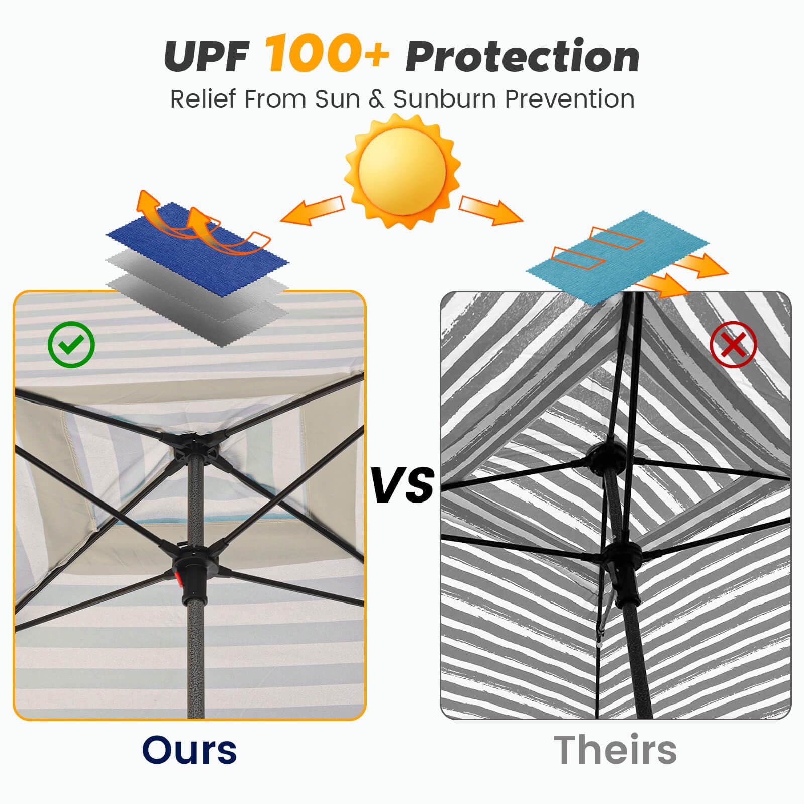 UPF 100+ UV Protection Beach Cabana Tent with Foldable Camping Table - 6' x 6' Portable Canopy Shelter, Waterproof Fabric & Attachable Walls for Easy Setup - Perfect for Family Beach Trips, Camping, Picnics & Outdoor Events (Navy Blue)