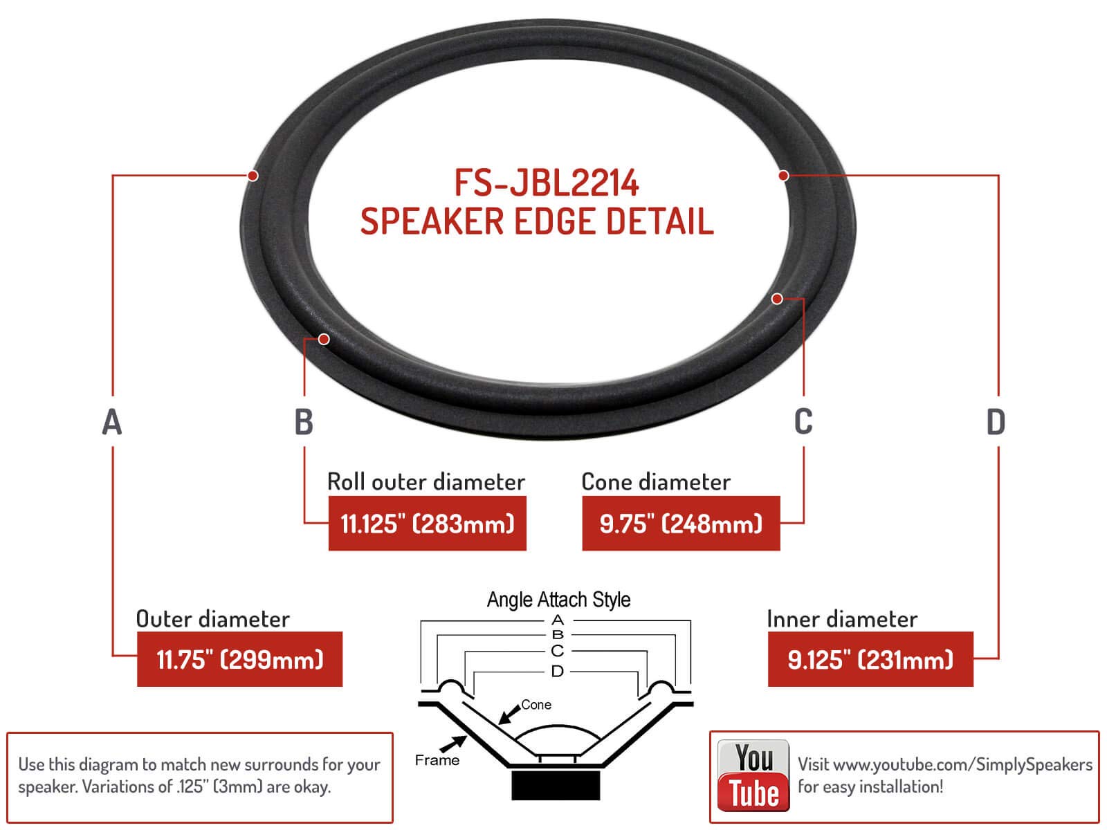 Simply Speakers 12 Inch Foam Repair Kit for JBL 2214H, L100T3, Urei, FSK-2214JBL (Pair) - Perfect for Home Audio and Studio Speaker Restoration