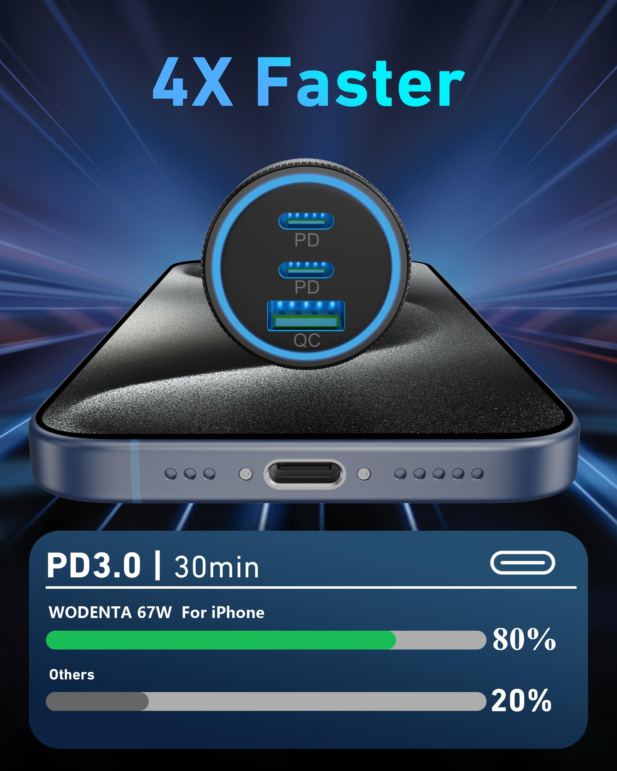 67W 3-Port USB C Car Charger for iPhone, Samsung, Android - Fast Charging On The Go