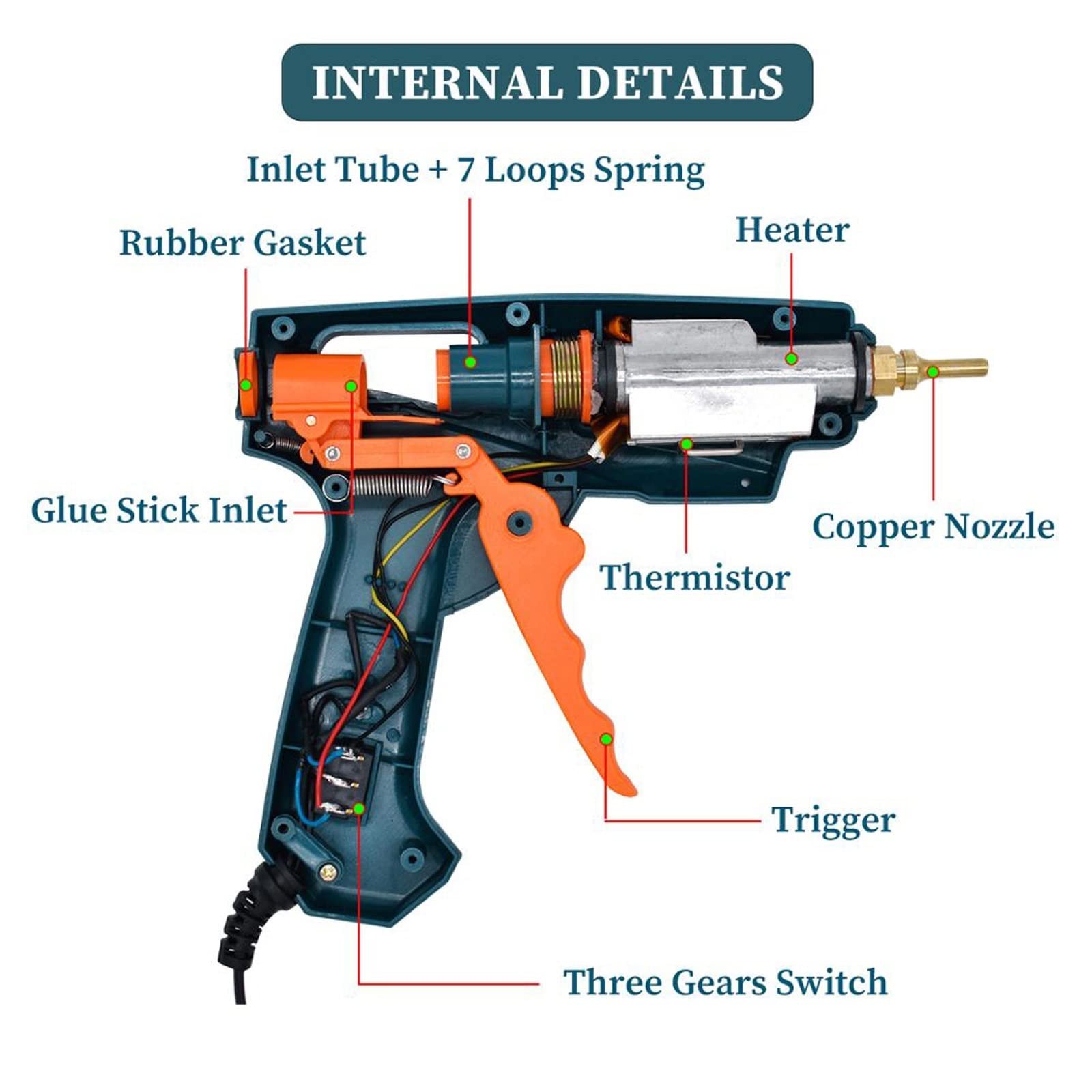 Professional 50W/150W Hot Glue Gun Set - Adjustable Temperature, Leak-Proof Design with Pure Copper Nozzle for DIY Crafts, Home Repairs & Woodworking Projects (UK Plug, 8-Piece Kit)