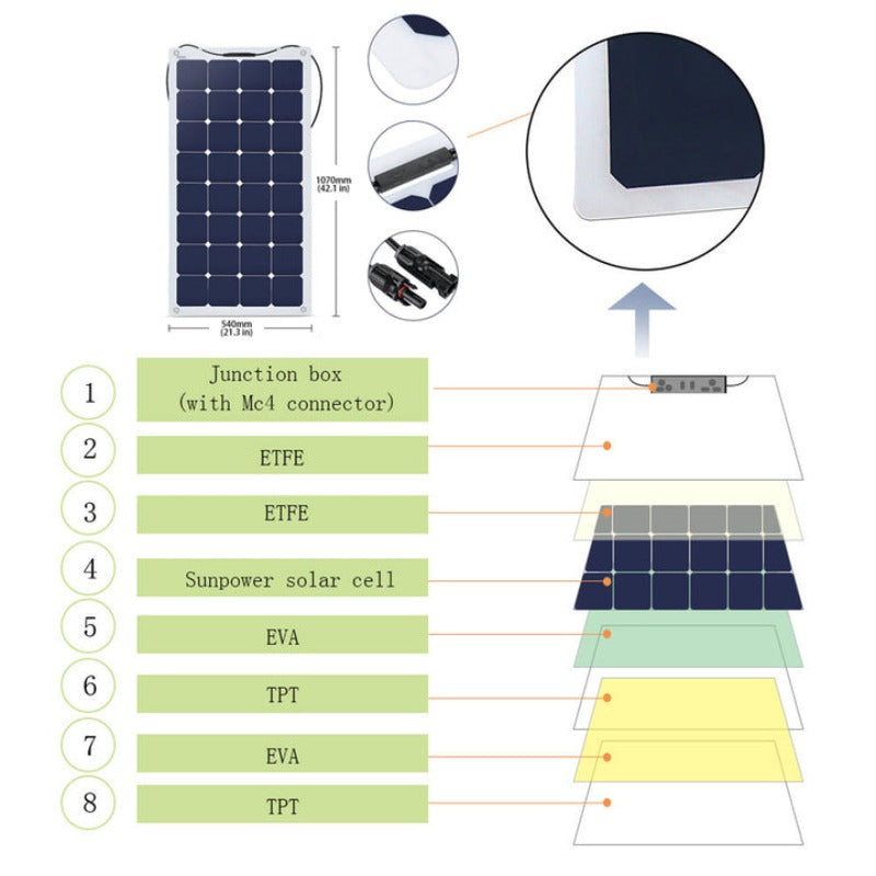 Acopower 110W Flexible Solar Panel Kit - 600Ah/3kW (3x200Ah) LiFePO4 Battery for RV, Boat, Off-Grid Power - Perfect for Camping, Emergency Backup & Outdoor Adventures
