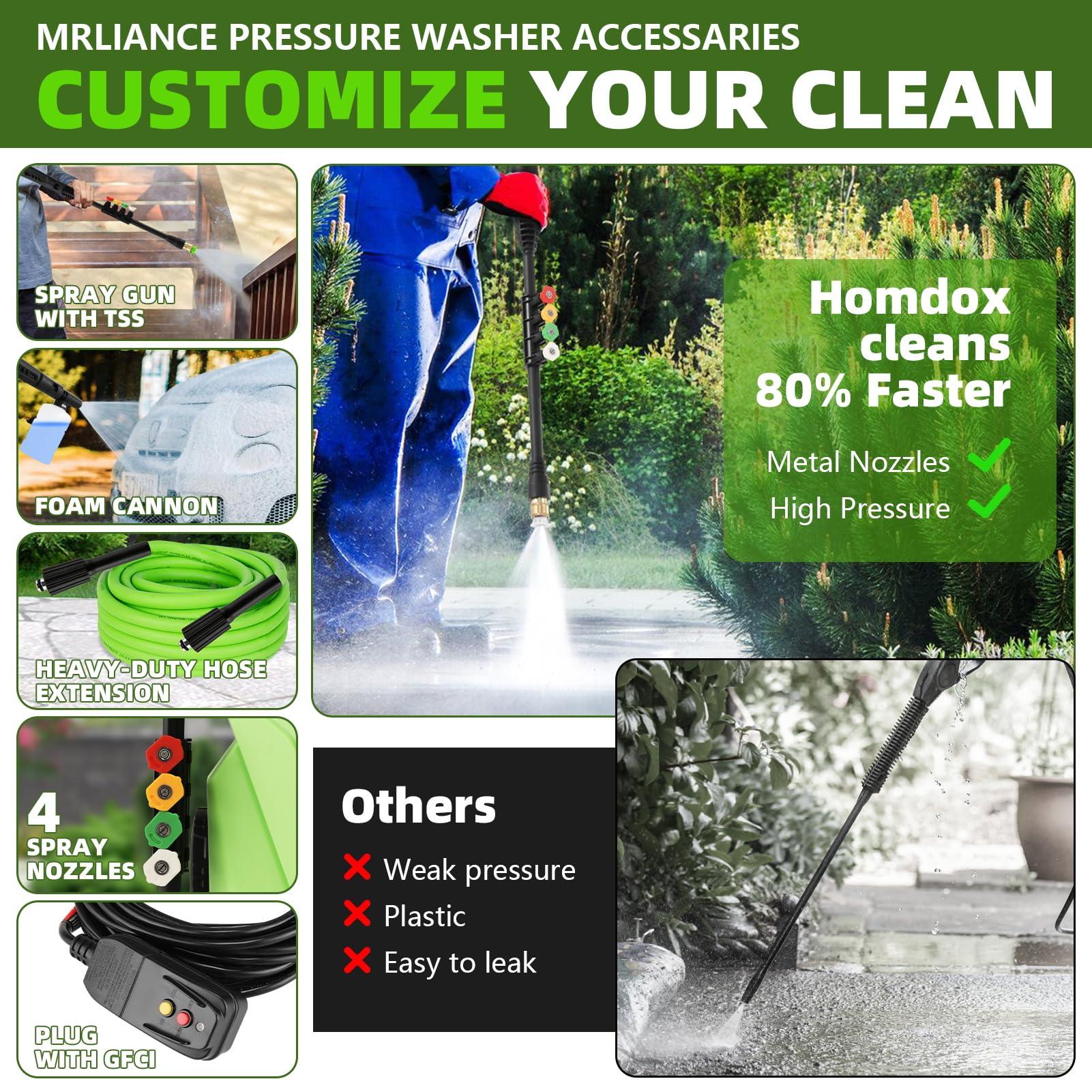 Homdox 5000 1800W Electric Power Washer - High Pressure Cleaner Machine with Adjustable Nozzle & Foam Cannon - Perfect for Home, Car, Driveway, Patio & Outdoor Cleaning | Powerful 1800W Motor for Deep Cleaning Tasks