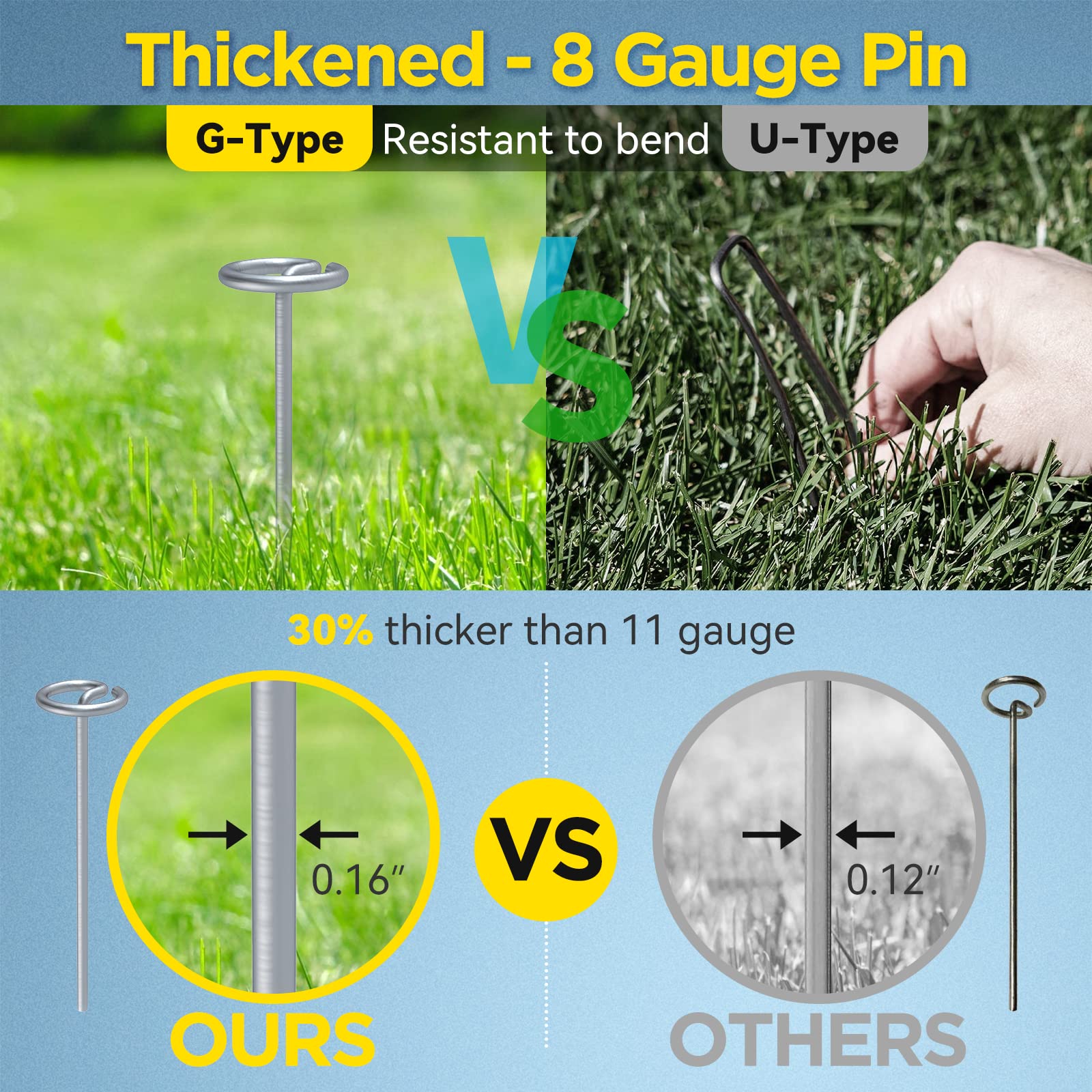 **8 Gauge Thickened Landscape Fabric Pins - 120 Pcs Heavy Duty 6 Inch Galvanized Garden Staples with Circle Top for Strong Holding Power | Ideal for Weed Barrier, Ground Cover, and Erosion Control**