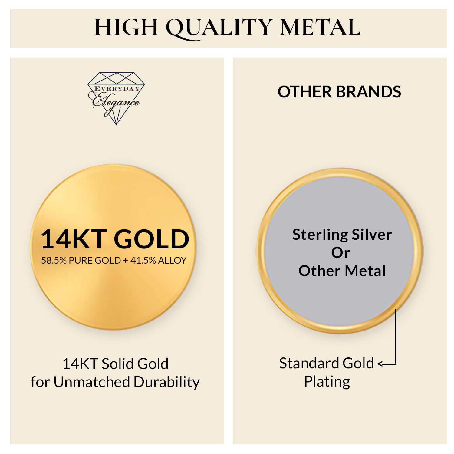 14K Gold Box Chain Necklace for Women - Solid White, Yellow or Rose Gold Square Link Design, 0.6mm/1.0mm Thickness, 14-22 Inch Lengths with Spring Ring Clasp & Gift Box - Perfect for Everyday Wear, Gifts & Special Occasions