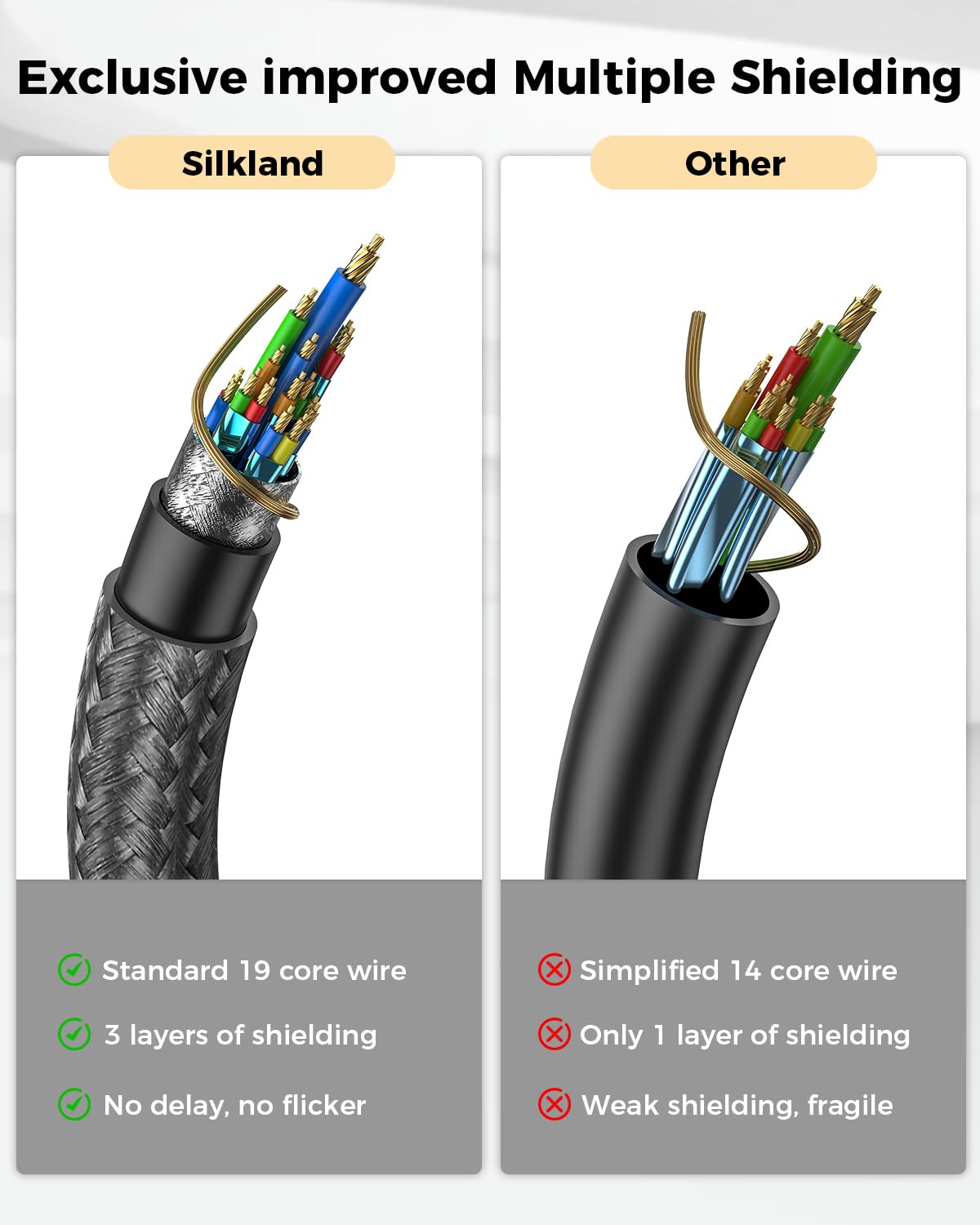 Silkland 4K HDMI Cable 1M - High Speed HDMI 2.0 Cable with ARC, 4K@60Hz, HDR, 3D Support - Compatible with Smart TV, Soundbar, Blu-Ray, PS5/PS4, Xbox Series X, PC, Monitor - Perfect for Home Theater & Gaming Setup