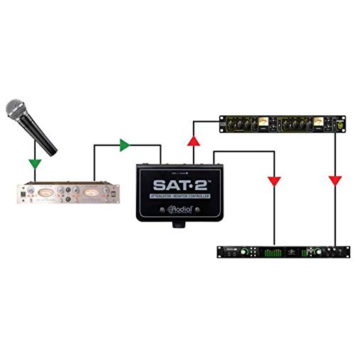 Radial SAT-2 Stereo Audio Attenuator Monitor Controller - Professional Studio Volume Control for Music Production & Home Recording