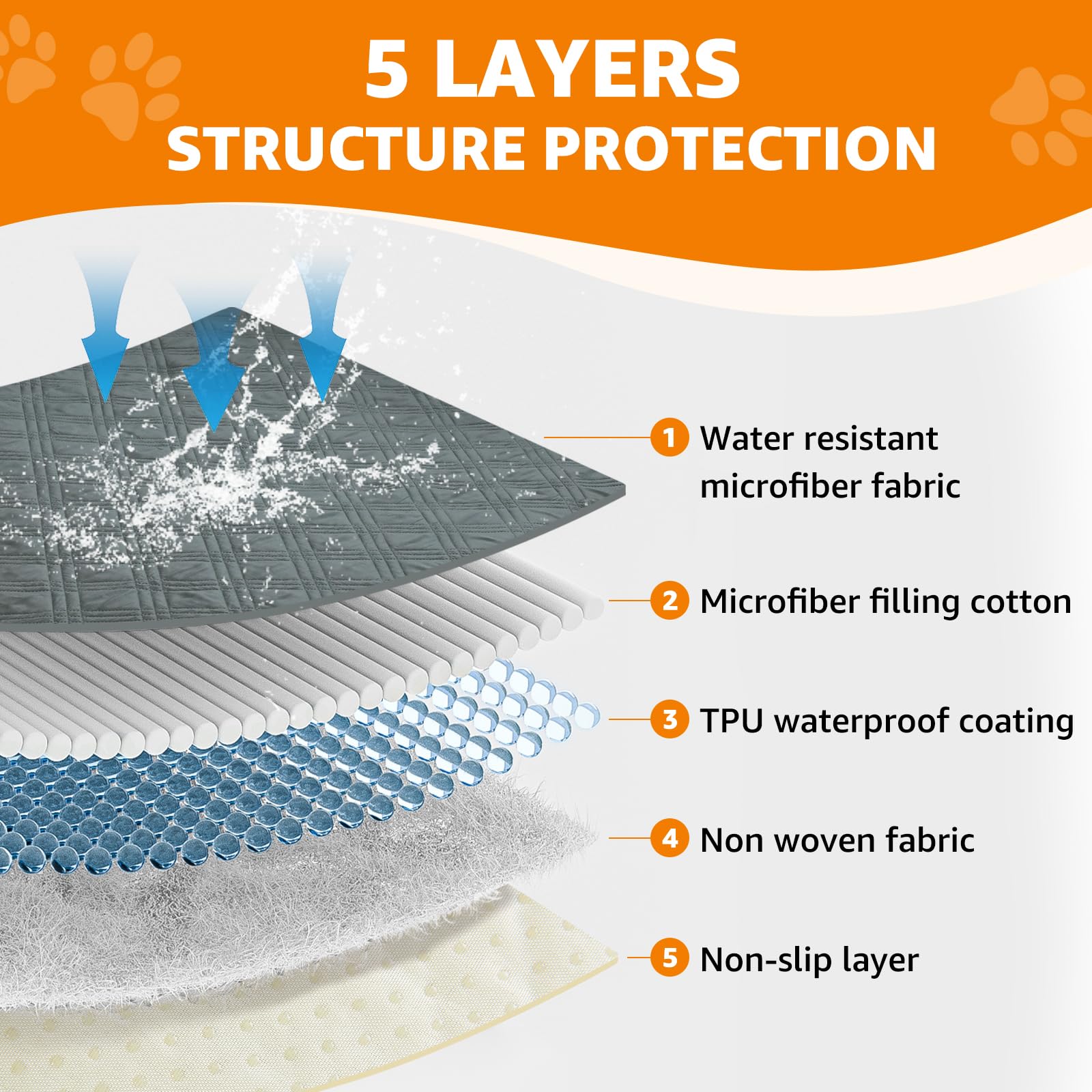 Waterproof Dog Blanket - Anti-Slip Pet Covers for Sofa & Car (2 Pack) - Perfect for Puppies & Cats