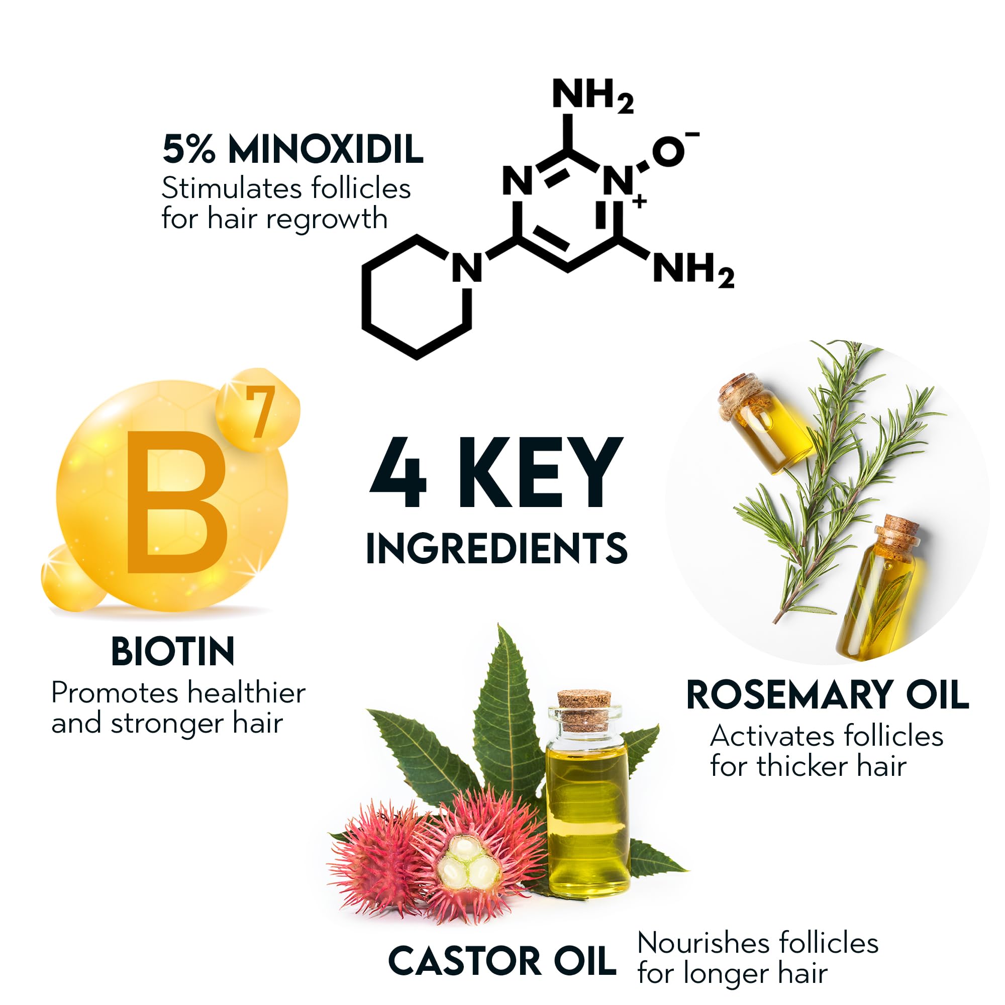 5% Minoxidil Hair Growth Oil for Men with Biotin - Extra Strength Hair Regrowth Treatment to Combat Hair Loss & Thinning - Ideal for Daily Use & Scalp Massage