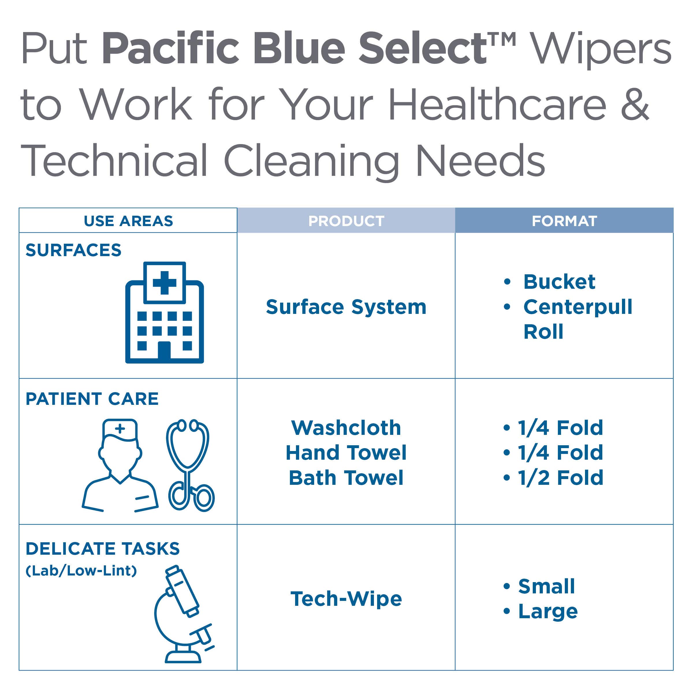 Pacific Blue Select A300 Disposable Patient Care Bath Towels by GP PRO - 1/2-Fold, White, 200 Count (80540) - Soft & Absorbent for Hospitals, Nursing Homes & Home Healthcare Use