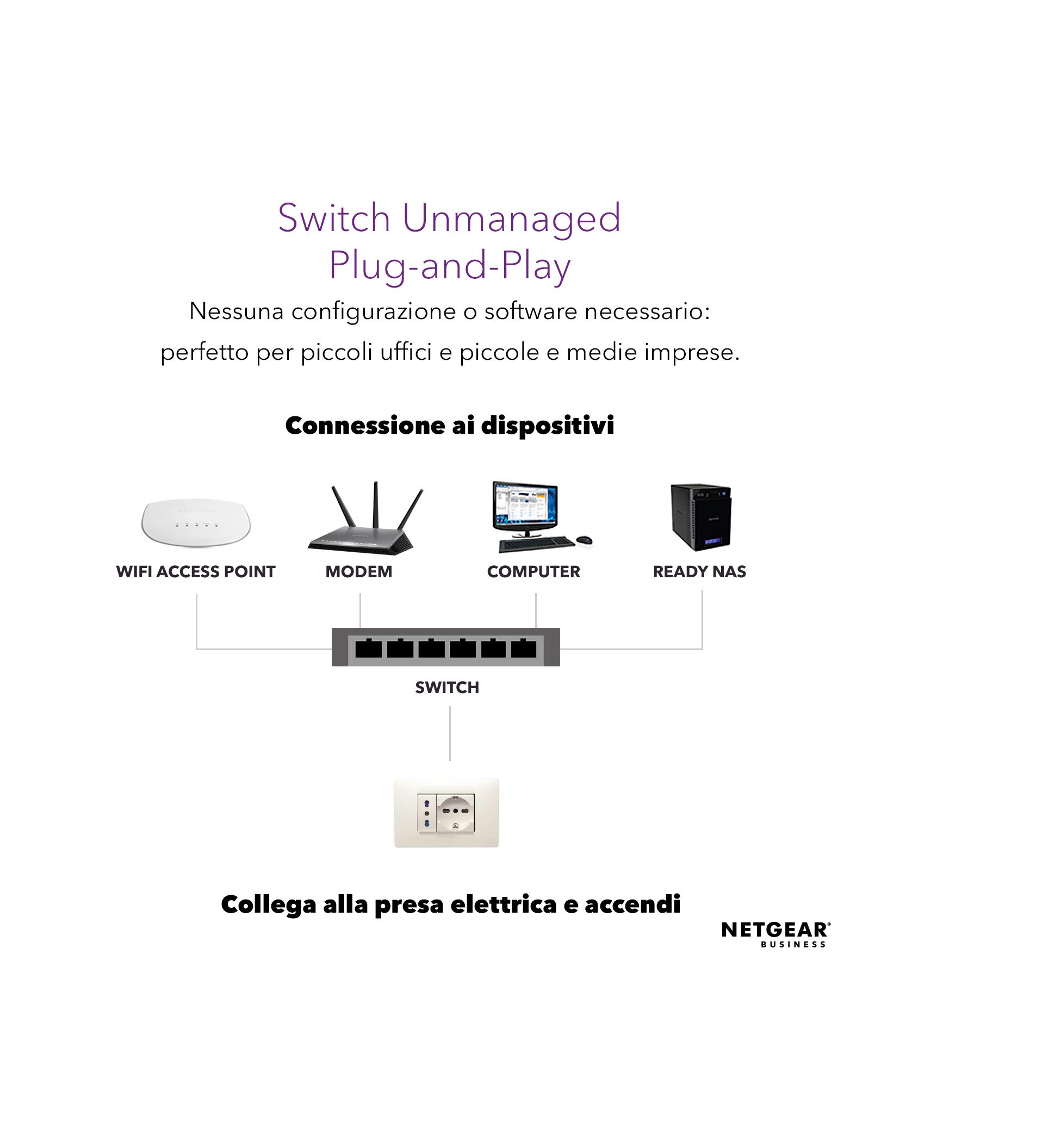 NETGEAR GS116PP 16-Port Gigabit Ethernet Unmanaged PoE+ Switch | 183W Power | Desktop/Wall/Rack Mount | Plug & Play | Ideal for Home Office, Small Business & Surveillance Systems