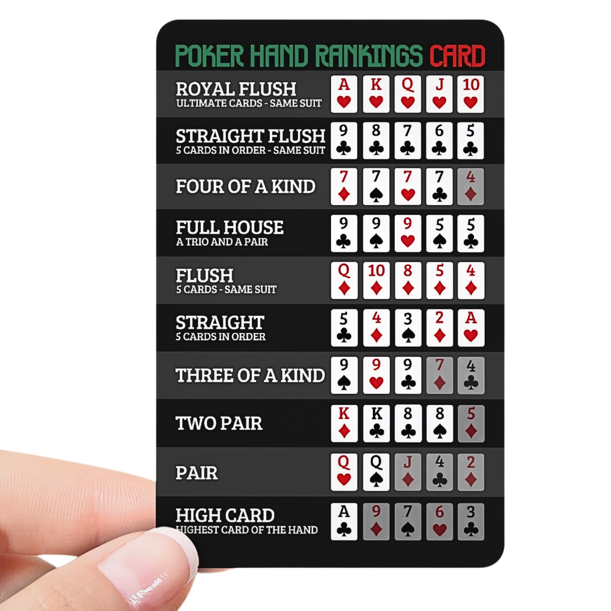 Poker Hand Rankings Card - Essential Poker Cheat Sheet for Beginners & Pros | Perfect for Texas Hold'em, Omaha & Home Games