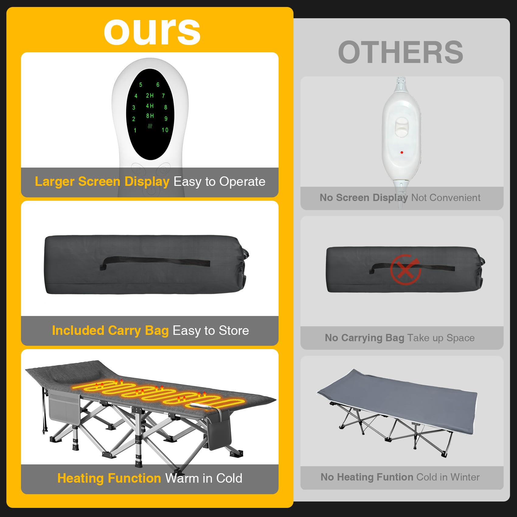 Suteck Heated Folding Camping Cot for Adults - Portable Outdoor Sleeping Bed with Built-in Soft Cotton Pad & Carry Bag - Supports 500 lbs - Perfect for Camping, Home Office Naps, Beach Travel & Emergency Use