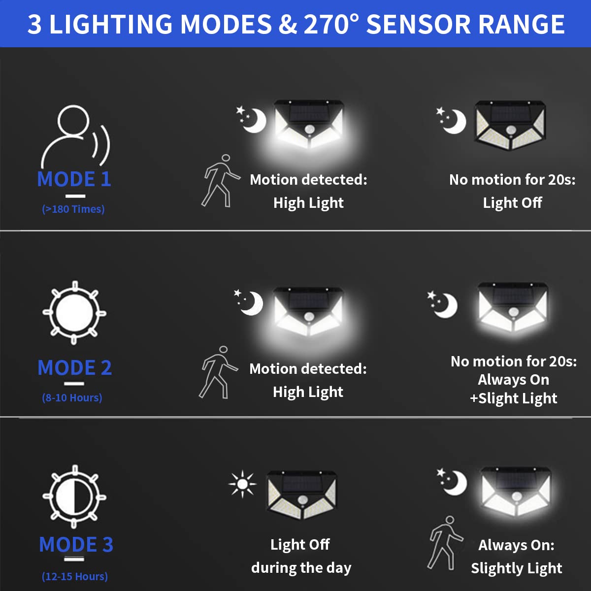 8 Pack Ceena Outdoor Solar Wall Lights - 100 LEDs with Reflector, 270° Wide Angle, IP65 Waterproof, Motion Sensor Security Lights for Exterior Wall, Patio, Yard, Garage, Deck, Garden - Perfect for Nighttime Safety and Landscape Lighting