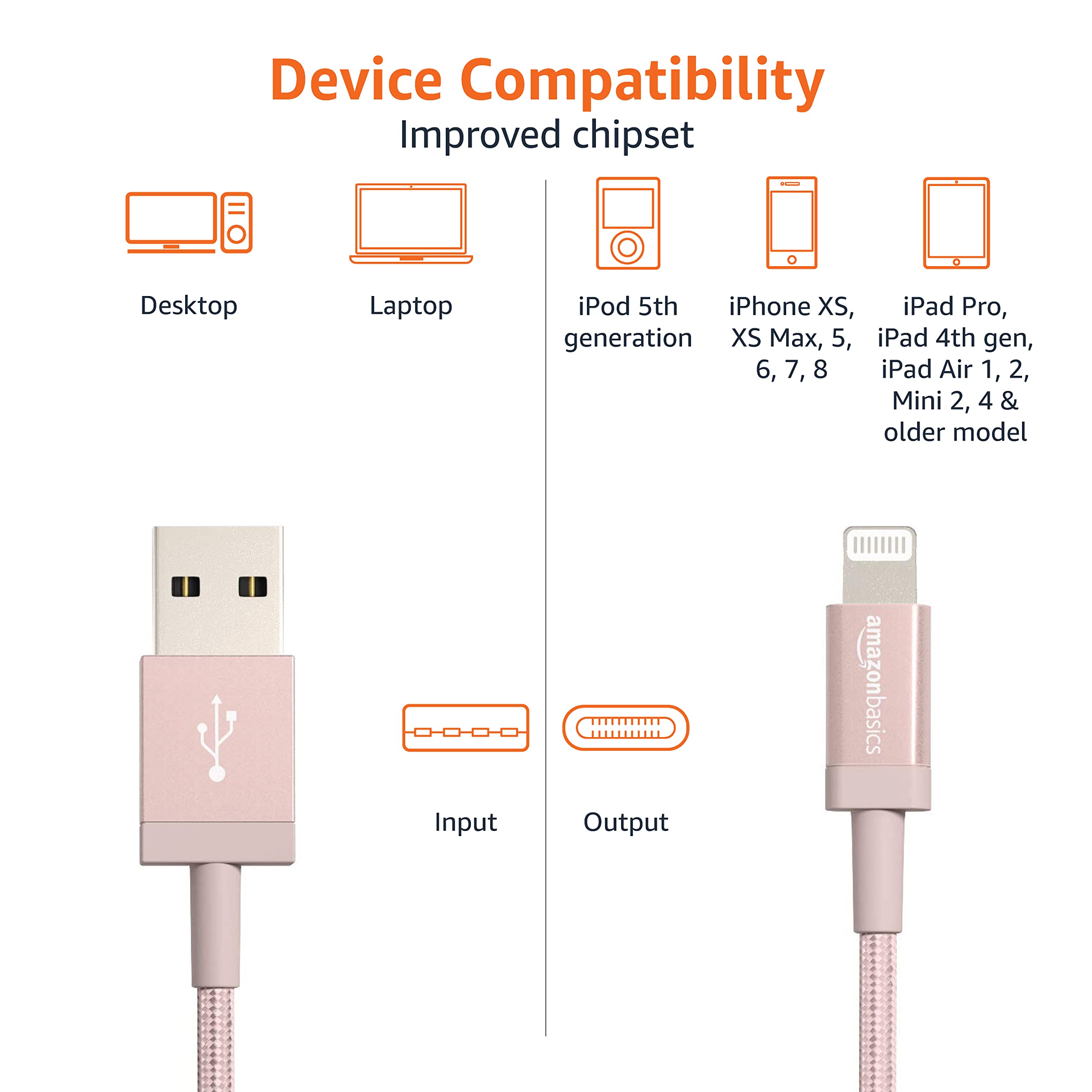 Amazon Basics MFi Certified USB-C to Lightning Cable 6ft Nylon Braided - Fast Charging Cord for iPhone 14/13/12/11/X/Xs/Pro/Max/Plus & iPad - Durable Rose Gold Charger for Home, Office & Travel