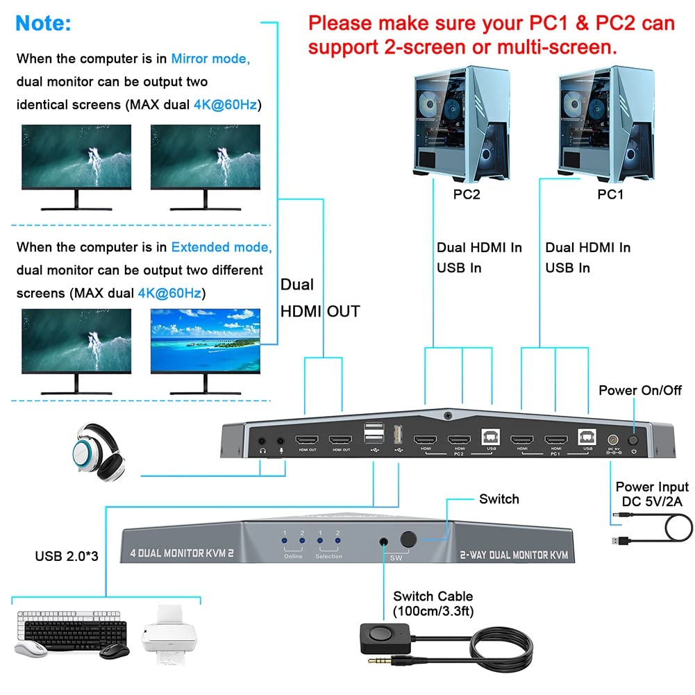 Guindxan Dual Cut KVM Switch with Audio Output - 2 Port Keyboard Mouse Video Switcher for PC & Mac - Ideal for Home Office, Gaming & Multi-Device Workspaces
