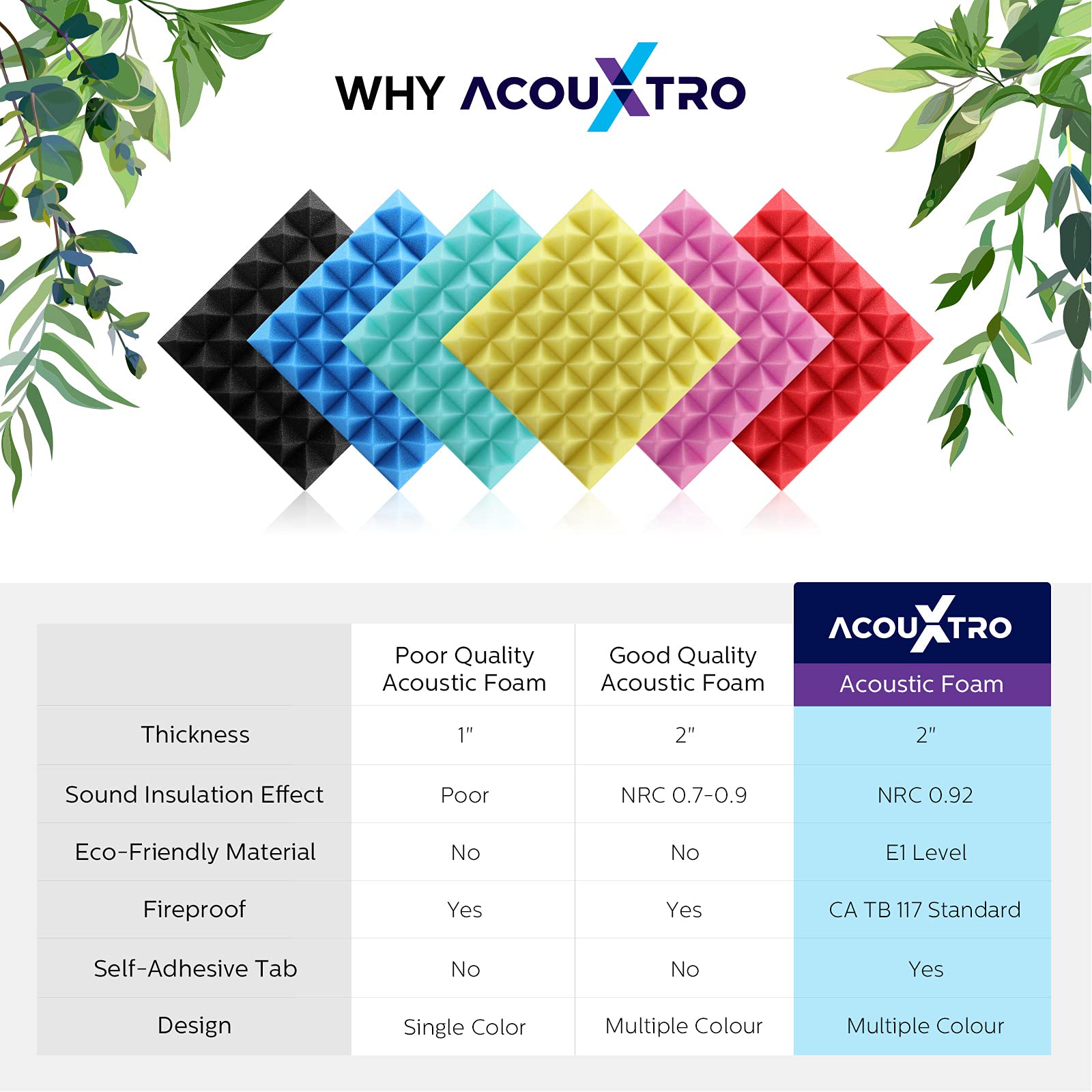24 Pack Soundproof Foam Panels - 12x12x2 Inch Peel and Stick Acoustic Wall Padding for Music Studios & Home Theaters | Noise Reduction, Sound Absorption, Decorative Red Acoustic Panels for Walls (Perfect for Recording Studios, Home Offices, and Soundproofing Rooms)