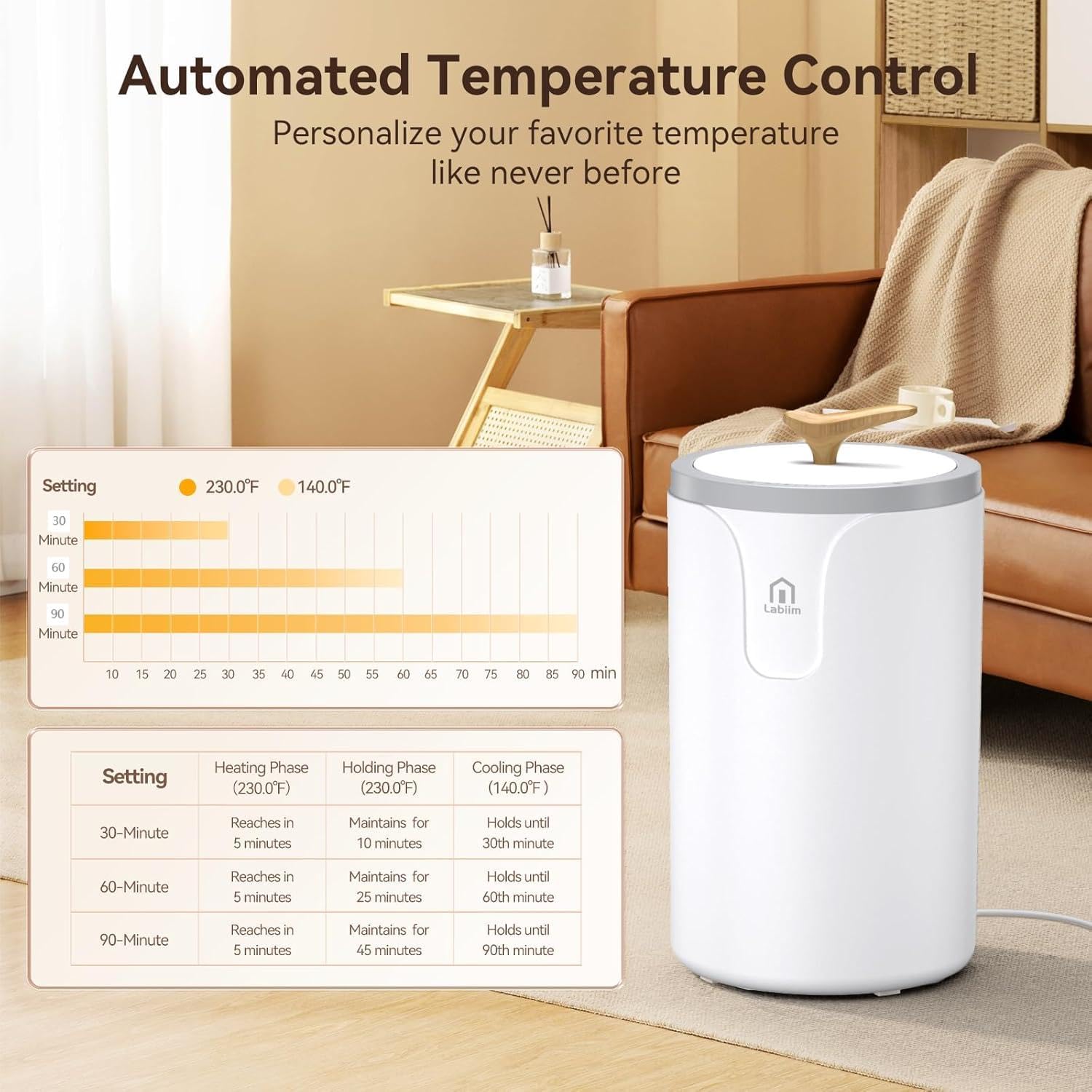 Premium Heated Towel Warmer for Bathroom & Spa - 20L Large Capacity Fast Warming Bucket for Towels, Robes & Blankets - Perfect Winter Gift for Home Luxury & Cozy Comfort