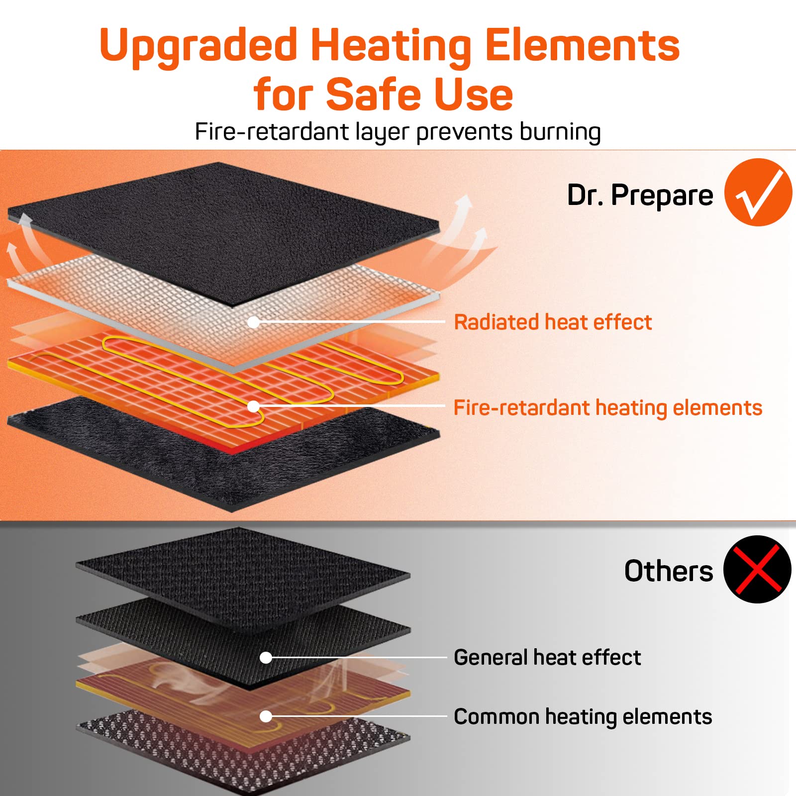 DR.PREPARE Heated Vest for Men & Women - Adjustable Electric Heating Jacket with 3 Temperature Settings & Multiple Heating Zones (Battery Not Included) | Perfect for Outdoor Winter Activities, Camping, Hiking & Cold Weather Work