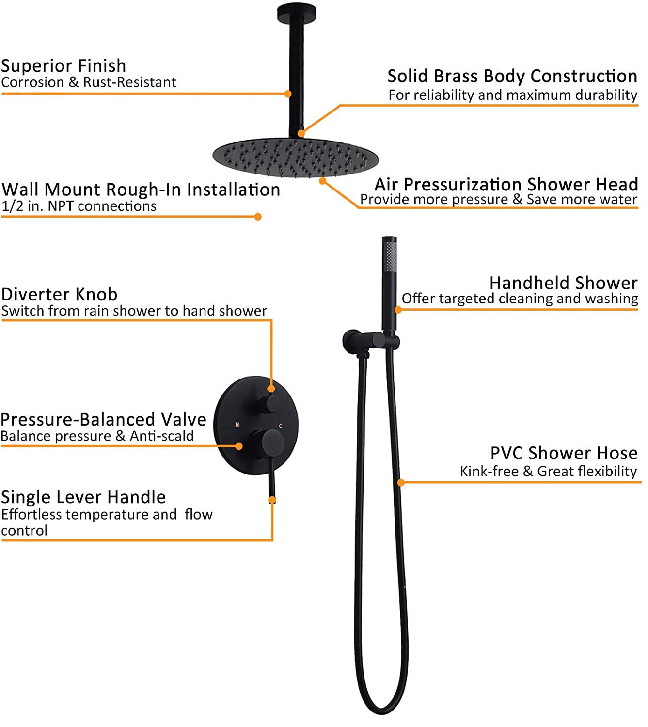 10 Inch Matte Black Ceiling Mount Rainfall Shower System with Hand Shower - Modern Bathroom Faucet Set for Luxurious Spa Experience | Perfect for Master Bathrooms & Hotel Style Showers