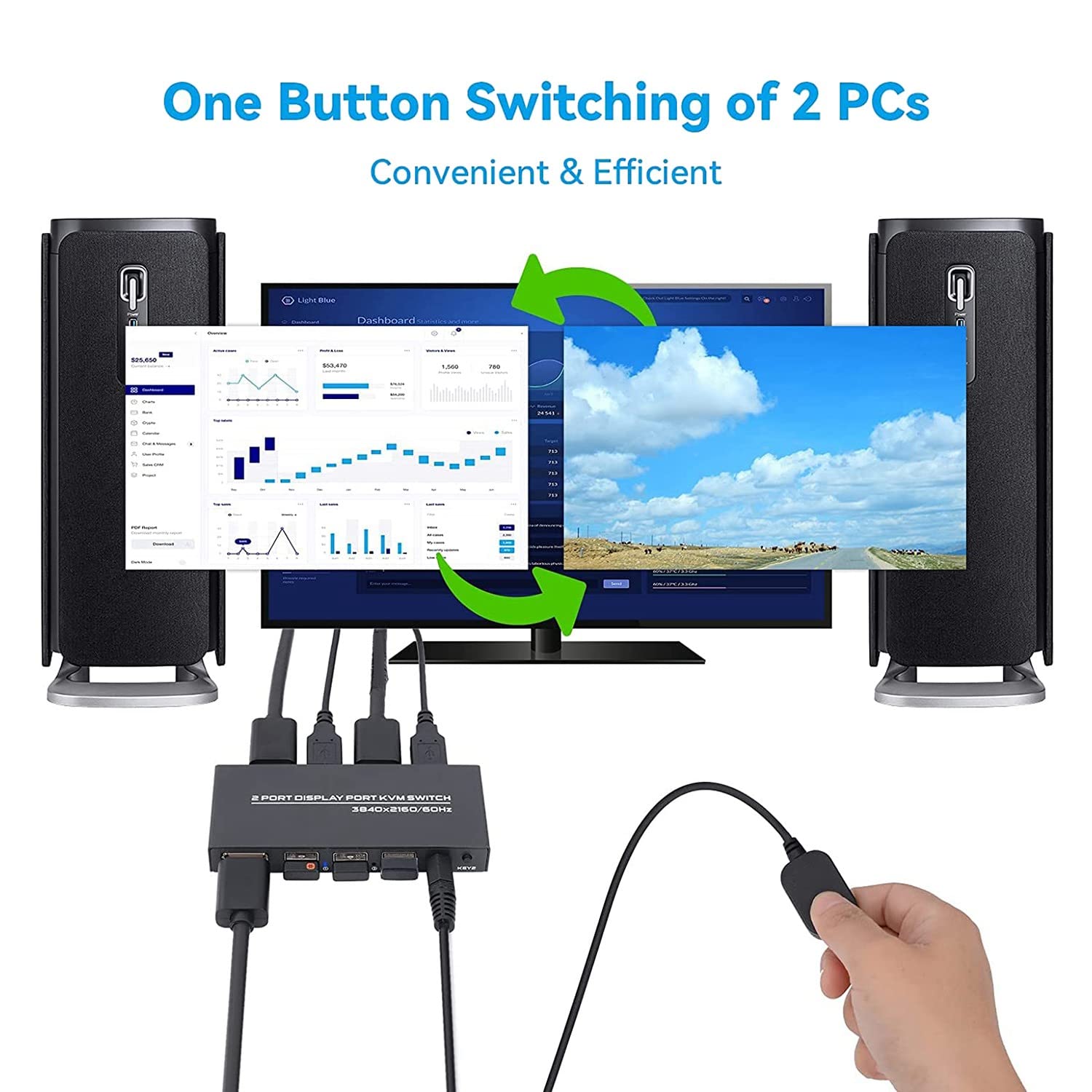 **Ghulumn 4K@60Hz DisplayPort KVM Switch - 2-Port USB DP Switcher for Sharing Keyboard, Mouse, Printer & Ultra HD Monitor | Perfect for Home Office & Multi-Device Workspaces**