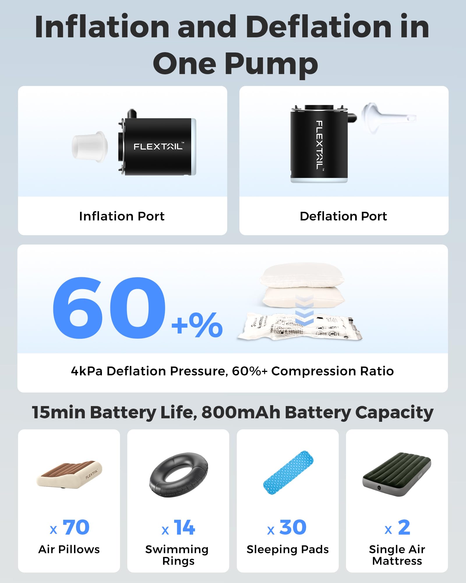 Portable Air Pump for Inflatables with Built-in Camping Light - 1.6oz 4kPa Rechargeable Electric Pump for Air Mattress, Pool Floats, Swimming Rings & Vacuum Storage Bags | Perfect for Camping, Travel, Beach & Home Use