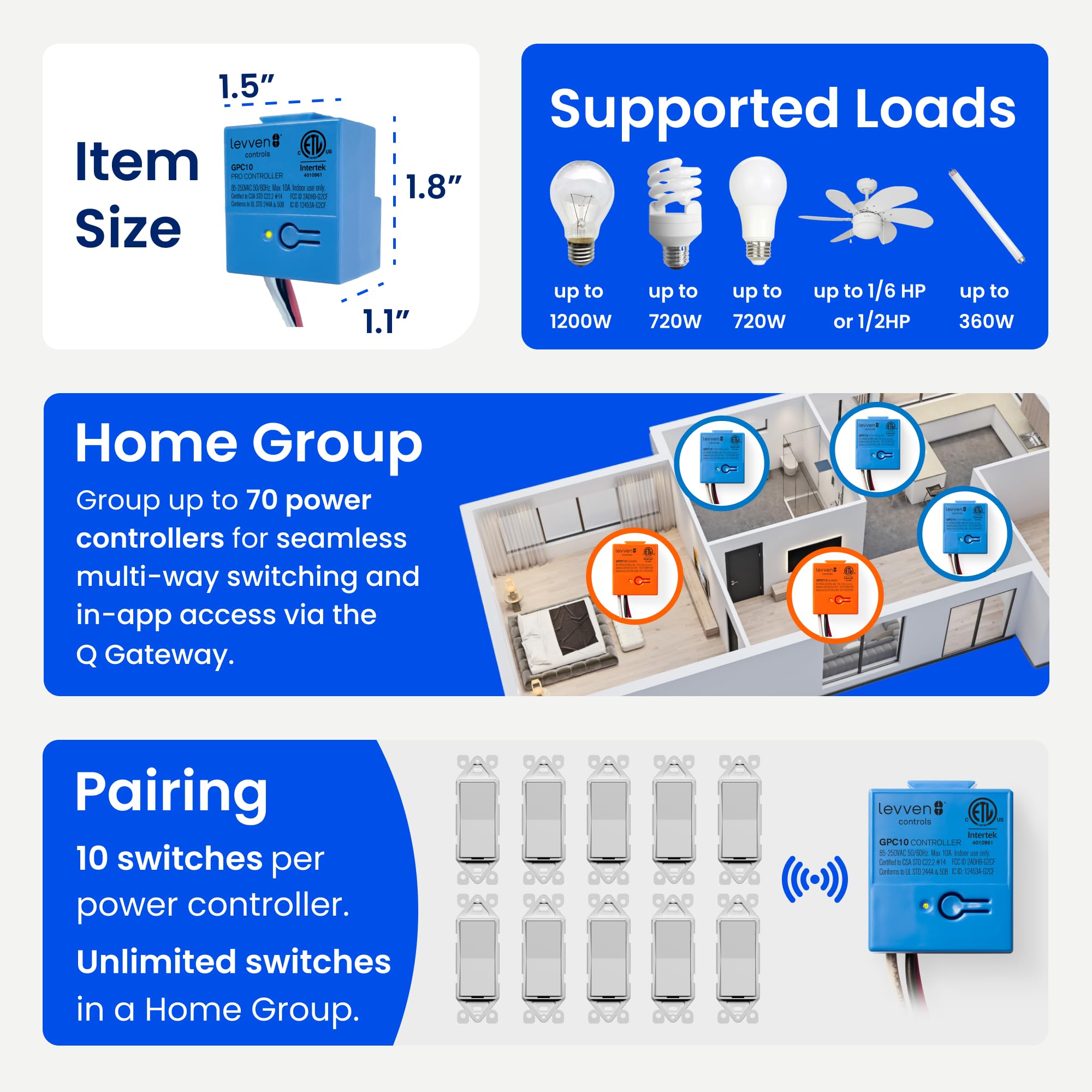 Levven 3-Way On/Off Wireless Switch Kit - Decorator Style Wall Switch for Smart Home Lighting Control - Wireless Power Switch for Bedroom, Living Room & Office