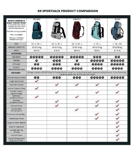 K9 Sport Sack Urban 2 Dog Backpack Carrier - Hands-Free Pet Carrier for Hiking, Biking & Travel - Burgundy - Perfect for Outdoor Adventures with Your Dog