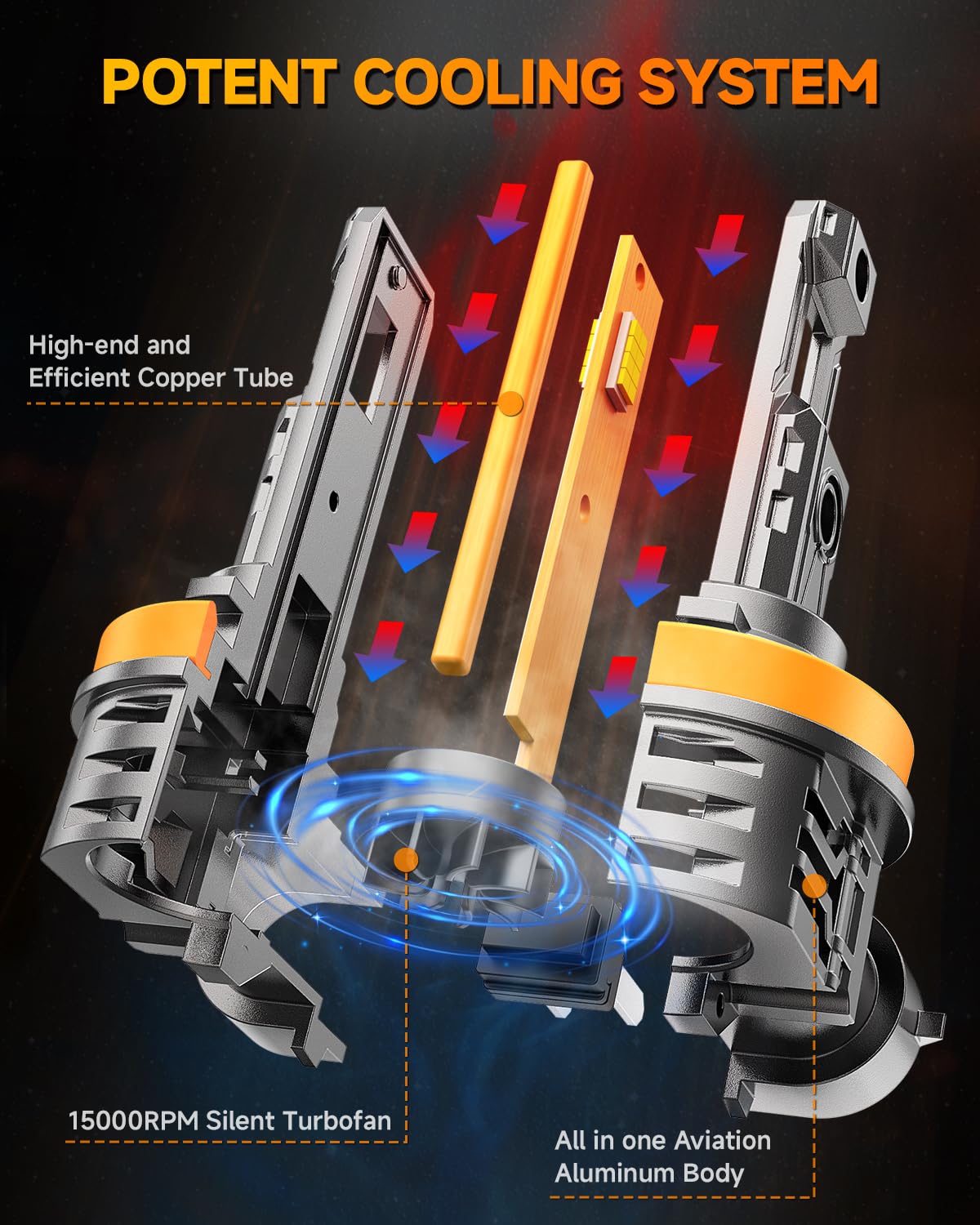 FAHREN H11 9005 LED Fog Light Bulbs Combo - 60000LM Super Bright 6500K White, H8 H9 HB3 Compatible, Non-Polarity Plug and Play - Pack of 4 for Off-Road, Fog Lights & Night Driving